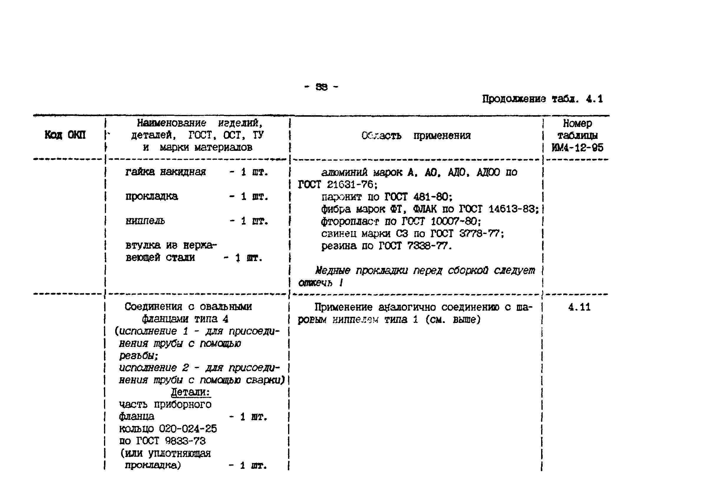 ИМ 4-12-95