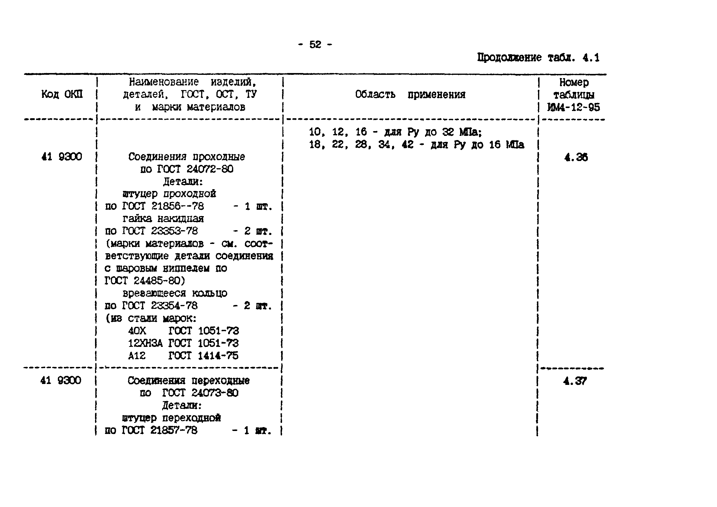 ИМ 4-12-95