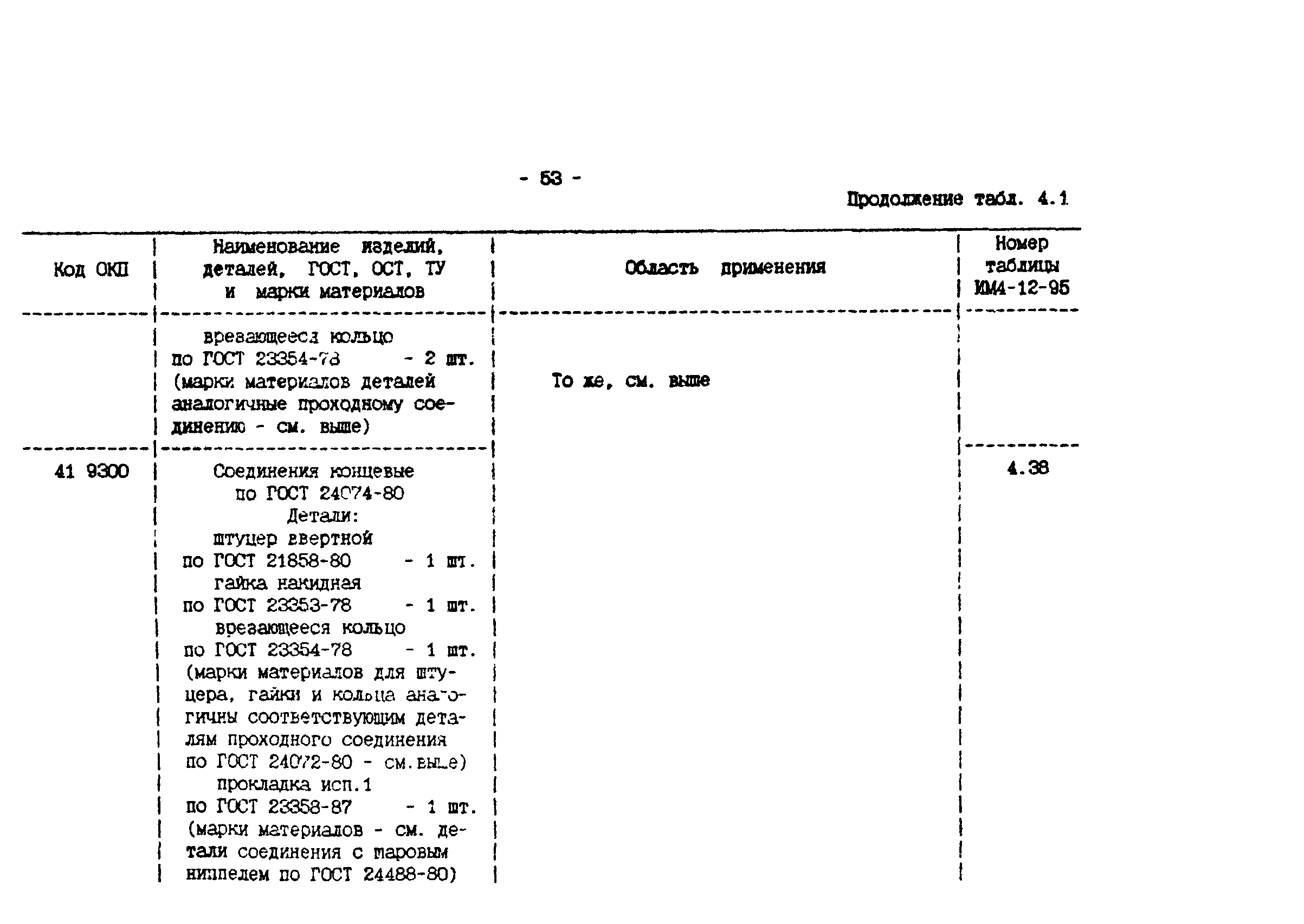 ИМ 4-12-95