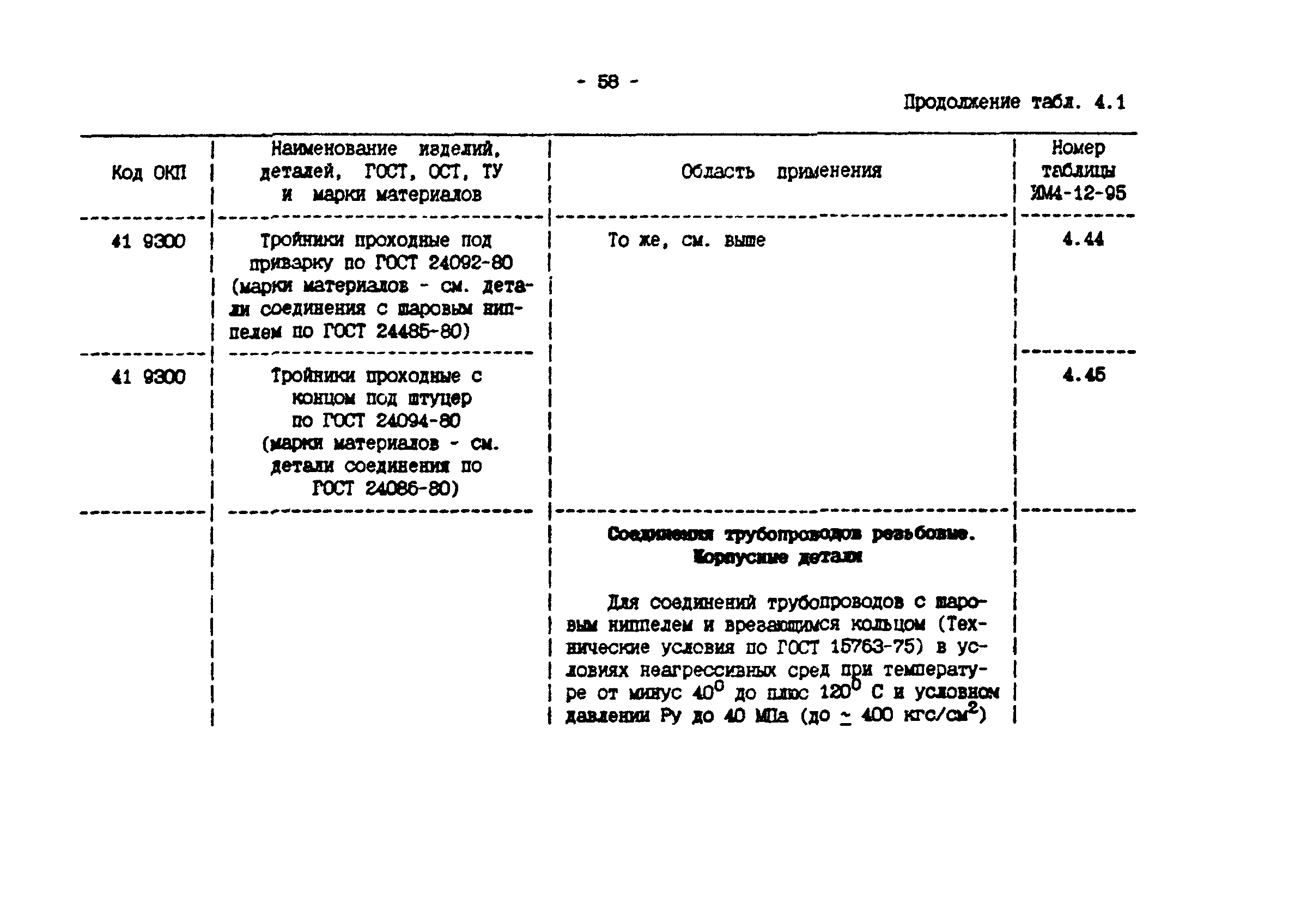 ИМ 4-12-95