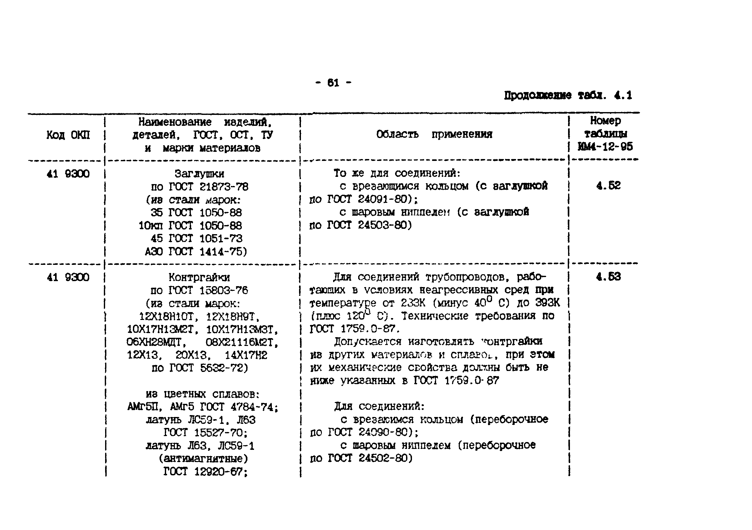 ИМ 4-12-95