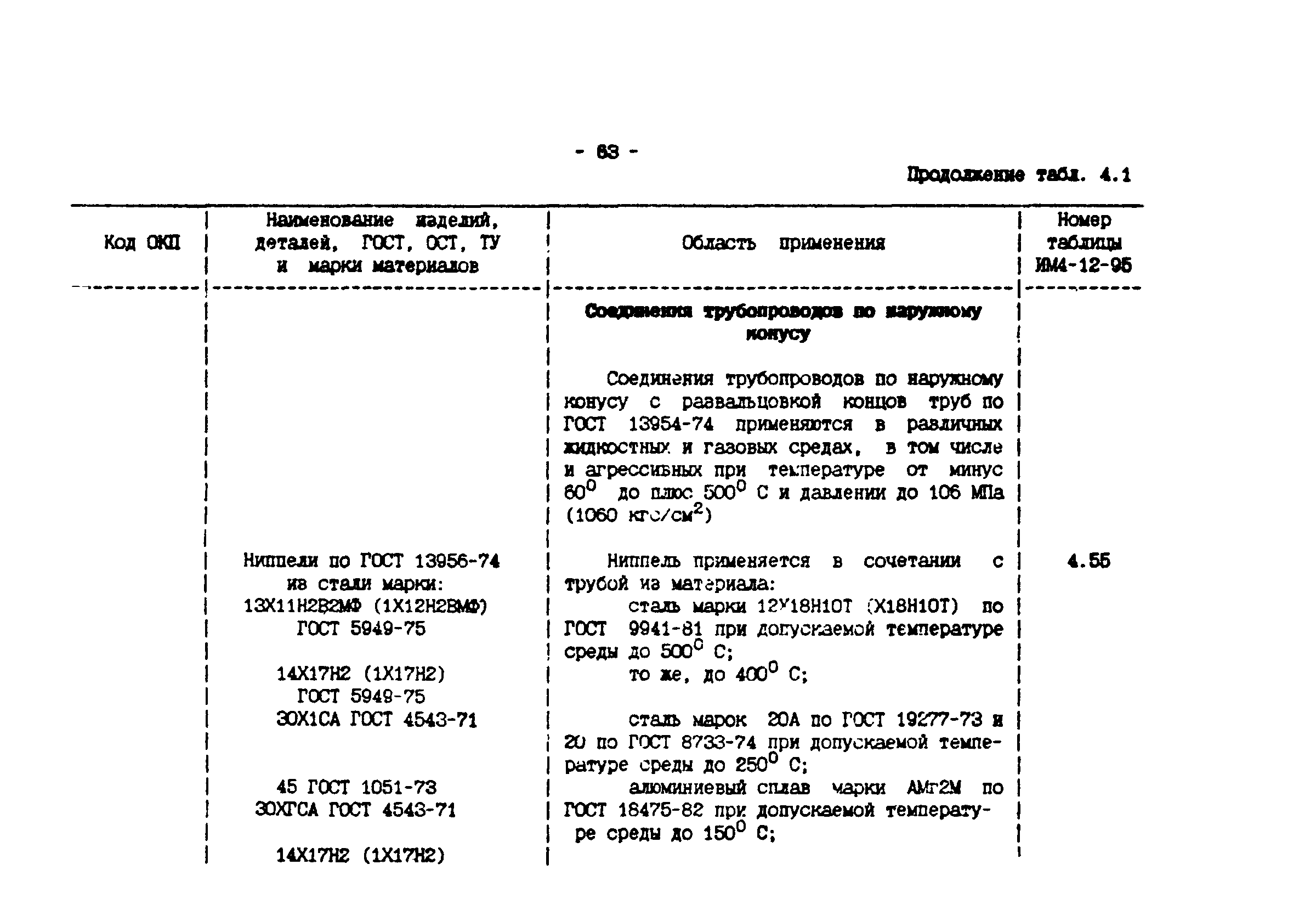 ИМ 4-12-95