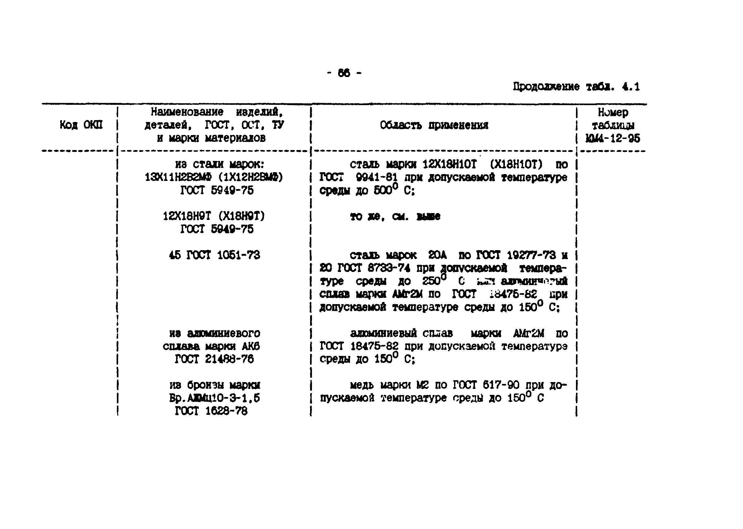 ИМ 4-12-95