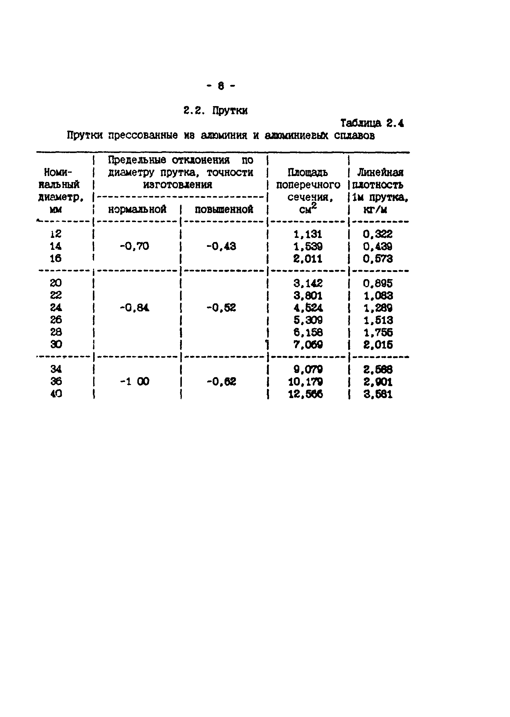 ИМ 4-12-95