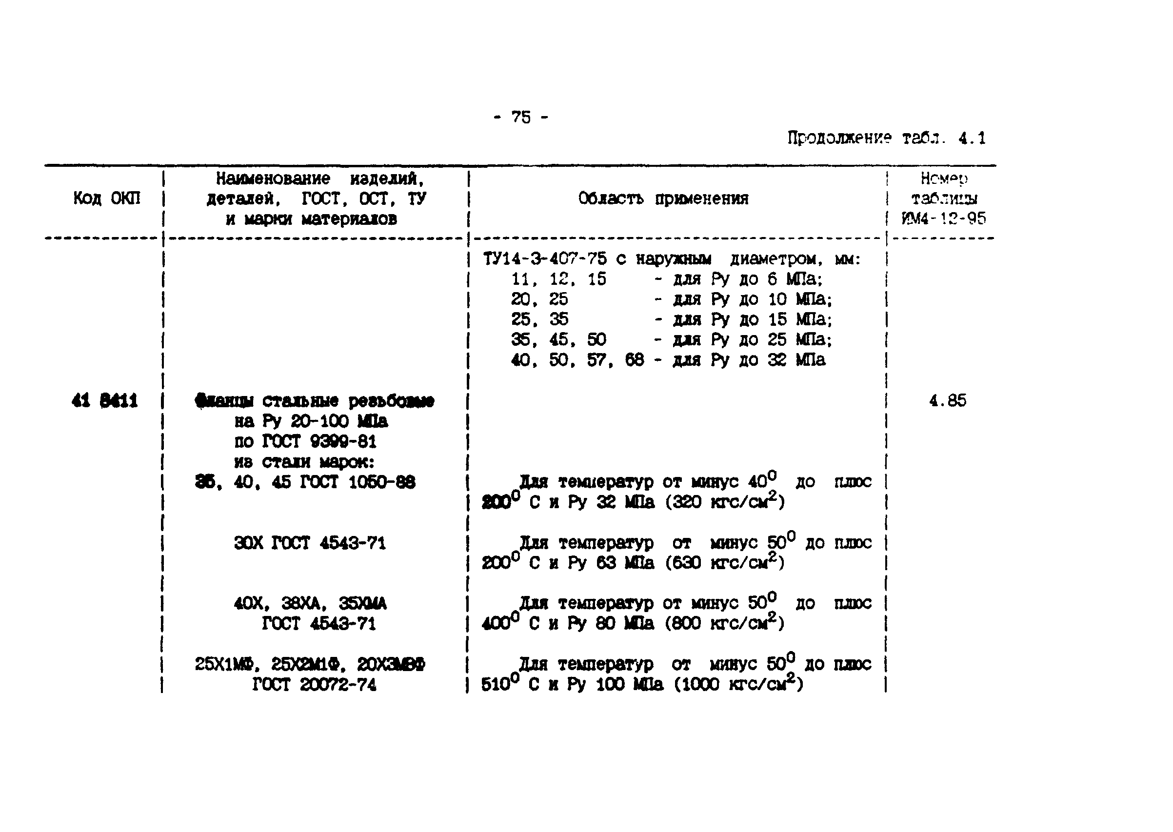 ИМ 4-12-95