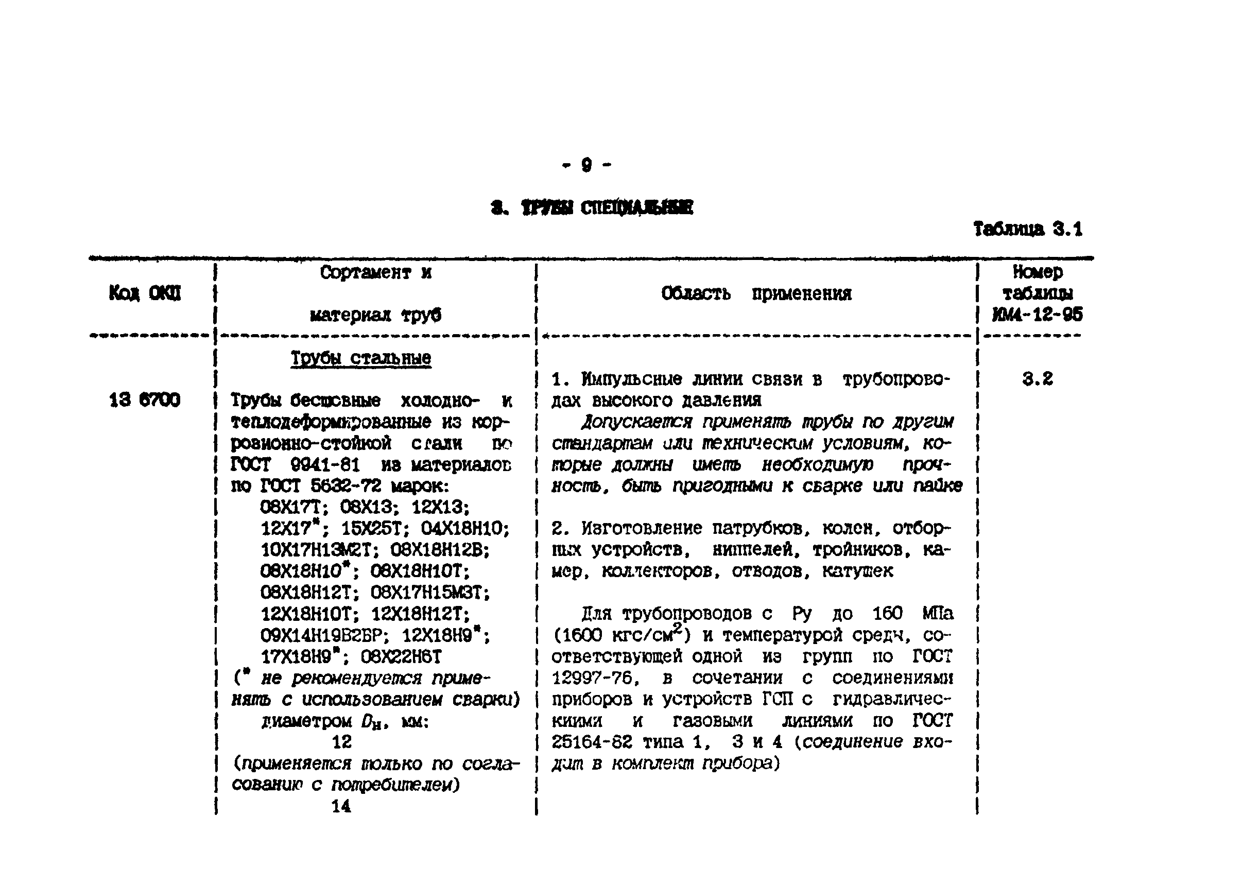 ИМ 4-12-95