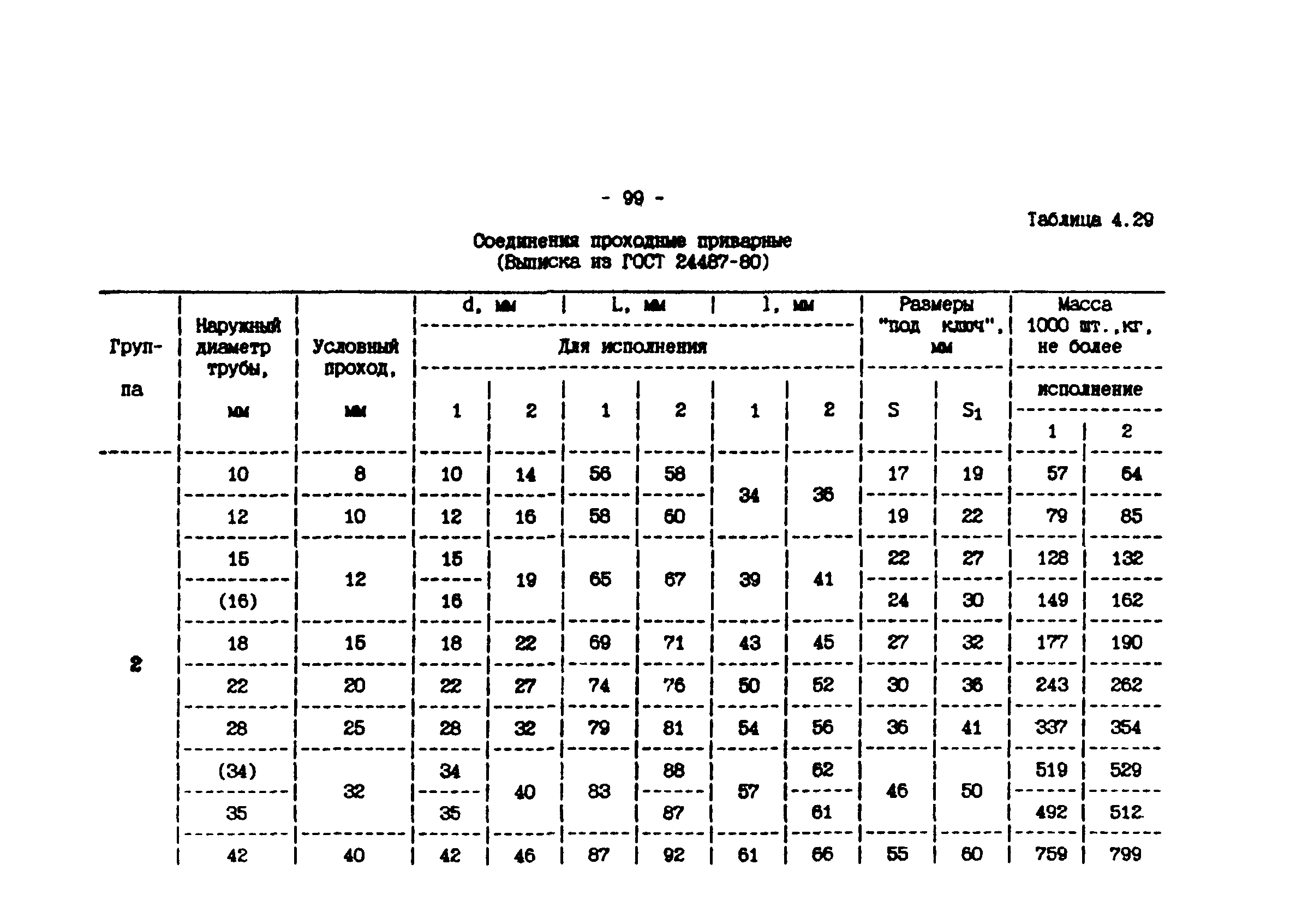 ИМ 4-12-95