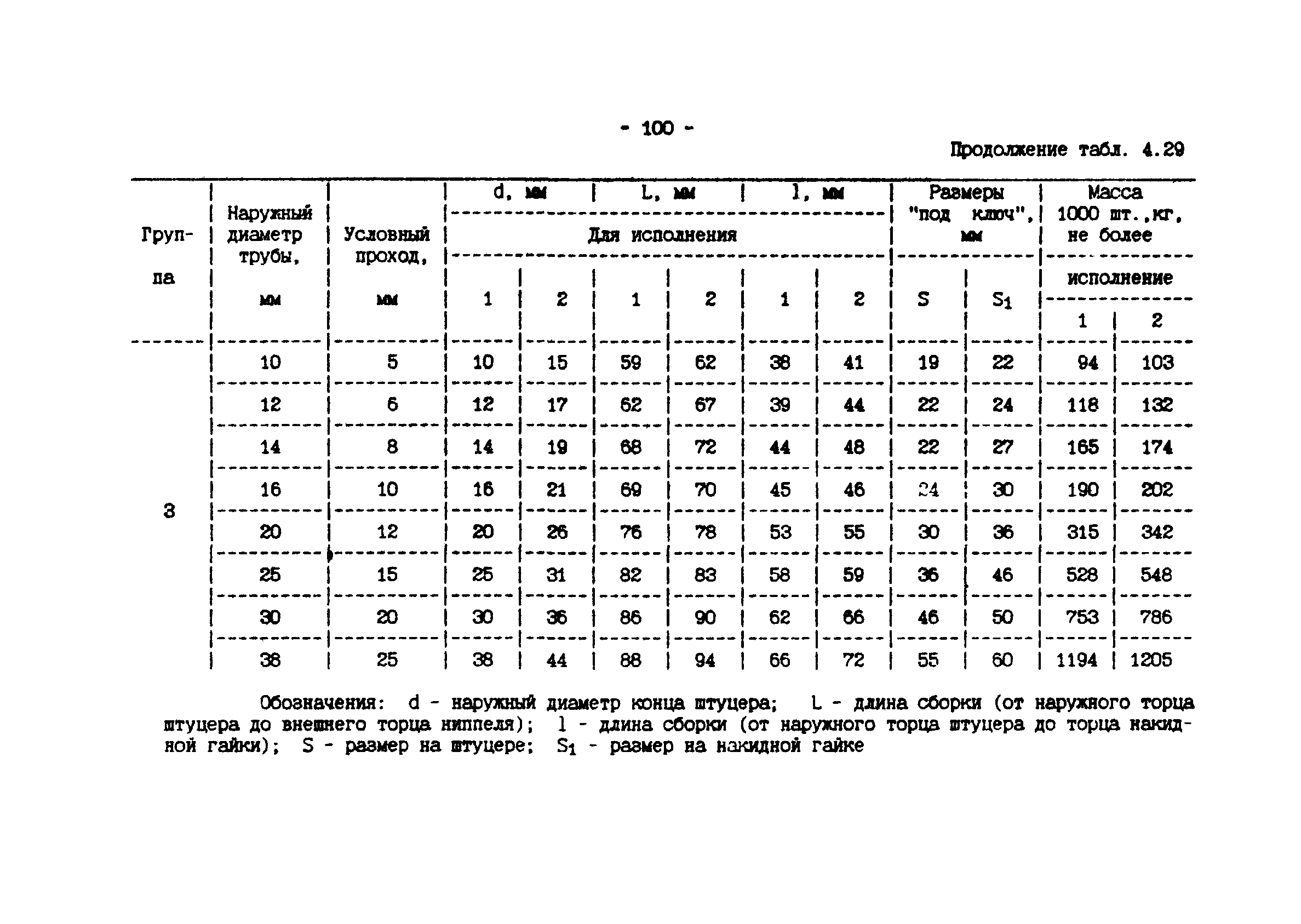 ИМ 4-12-95