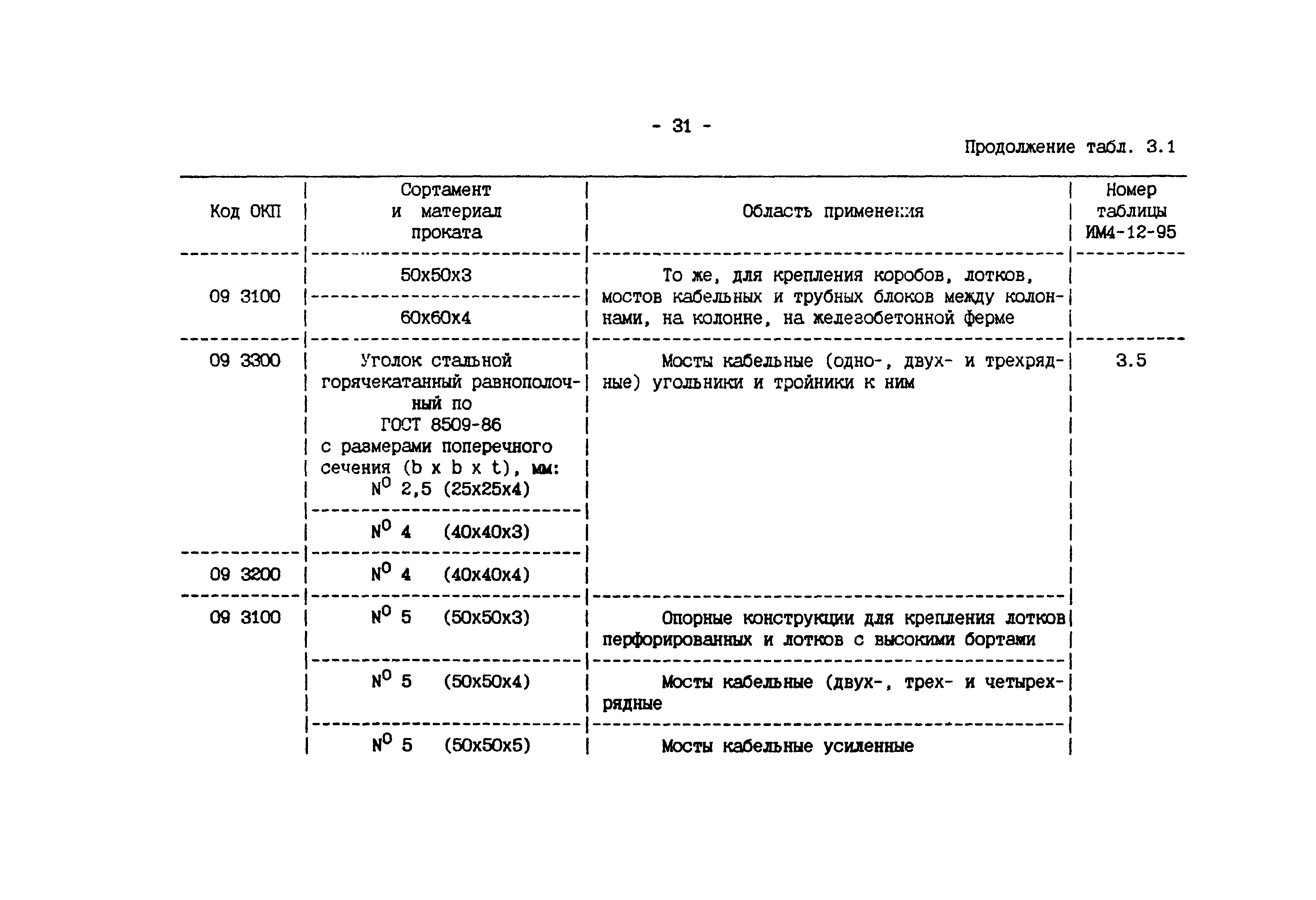 ИМ 4-12-95