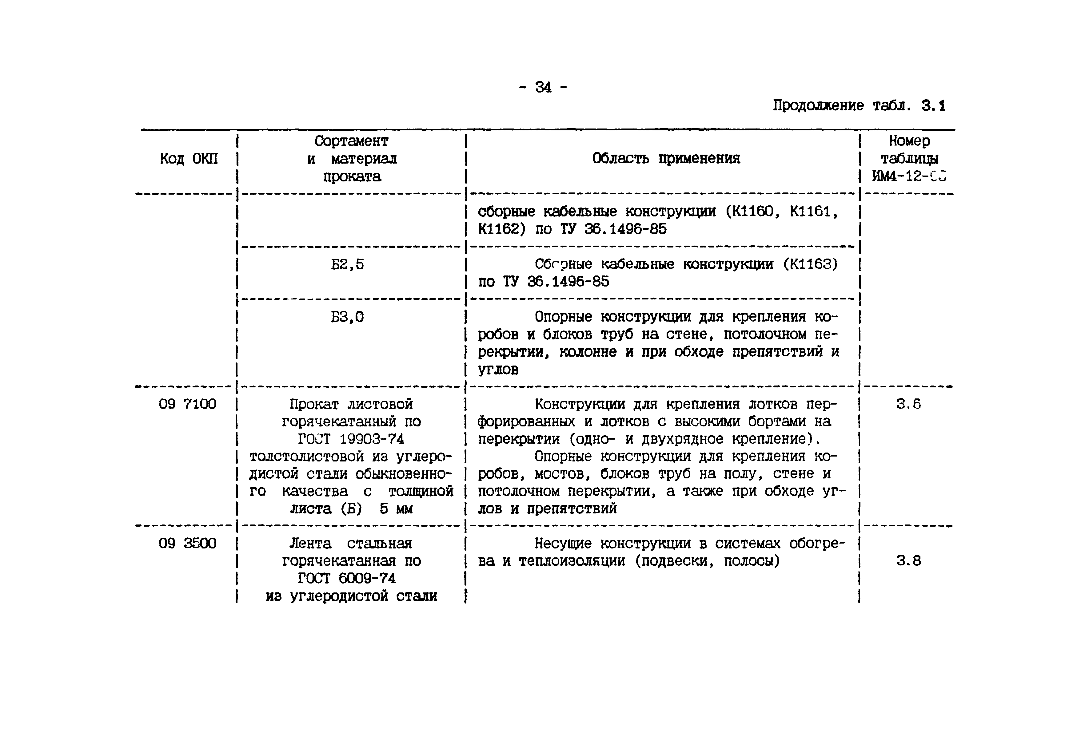 ИМ 4-12-95