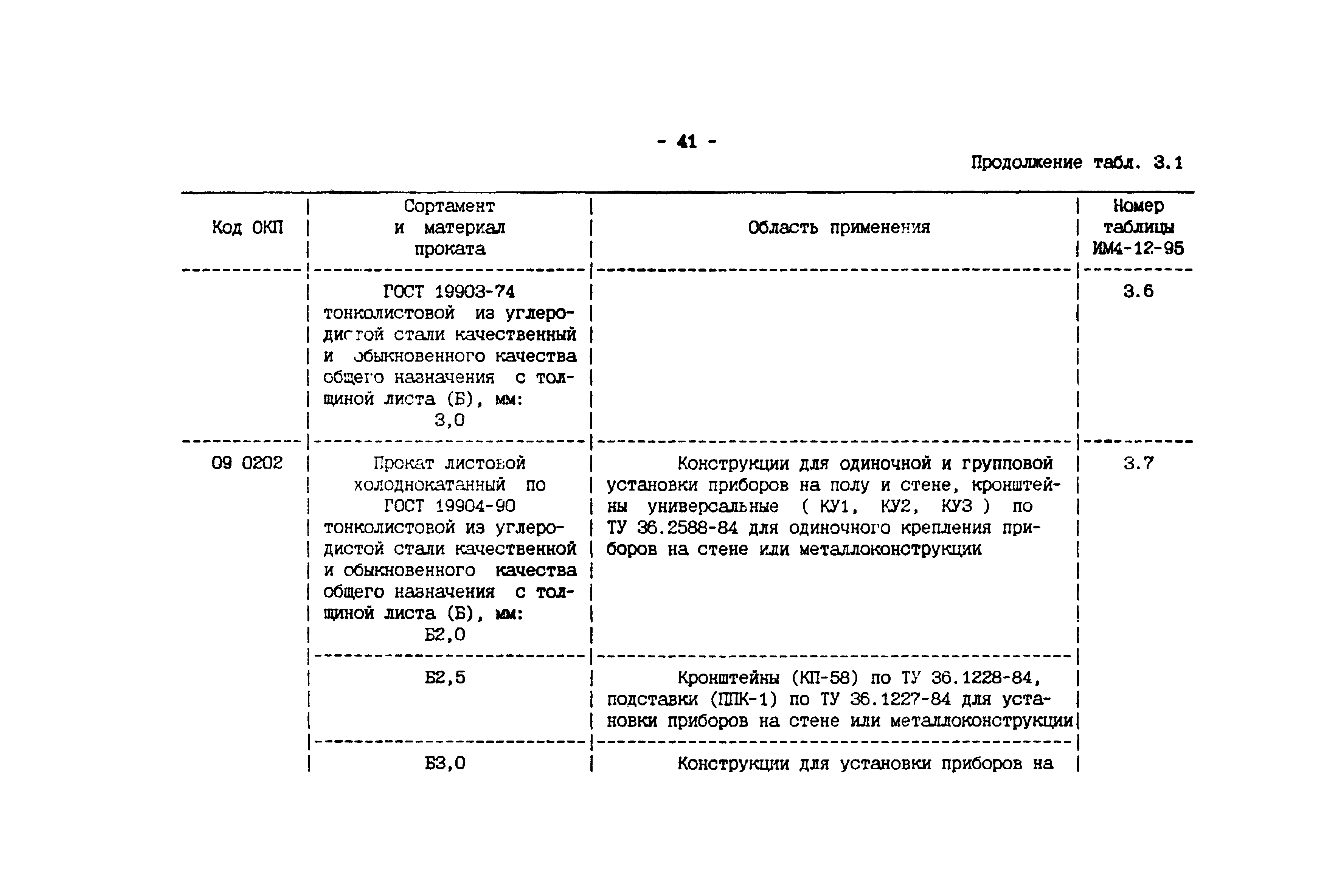 ИМ 4-12-95