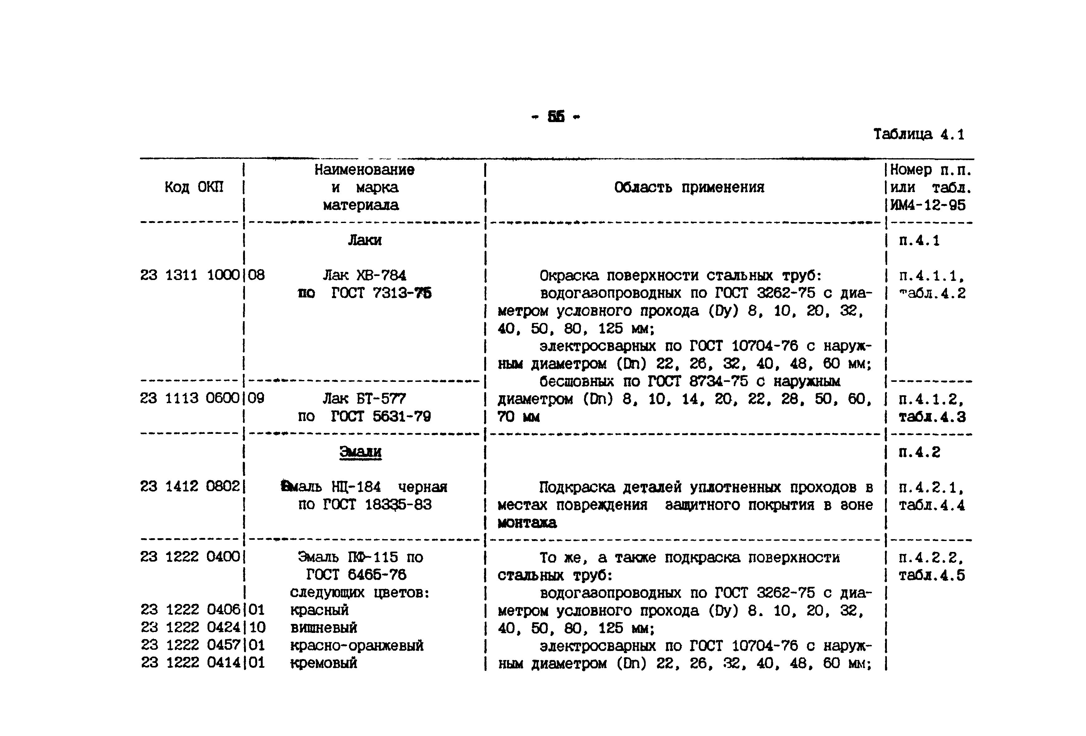 ИМ 4-12-95