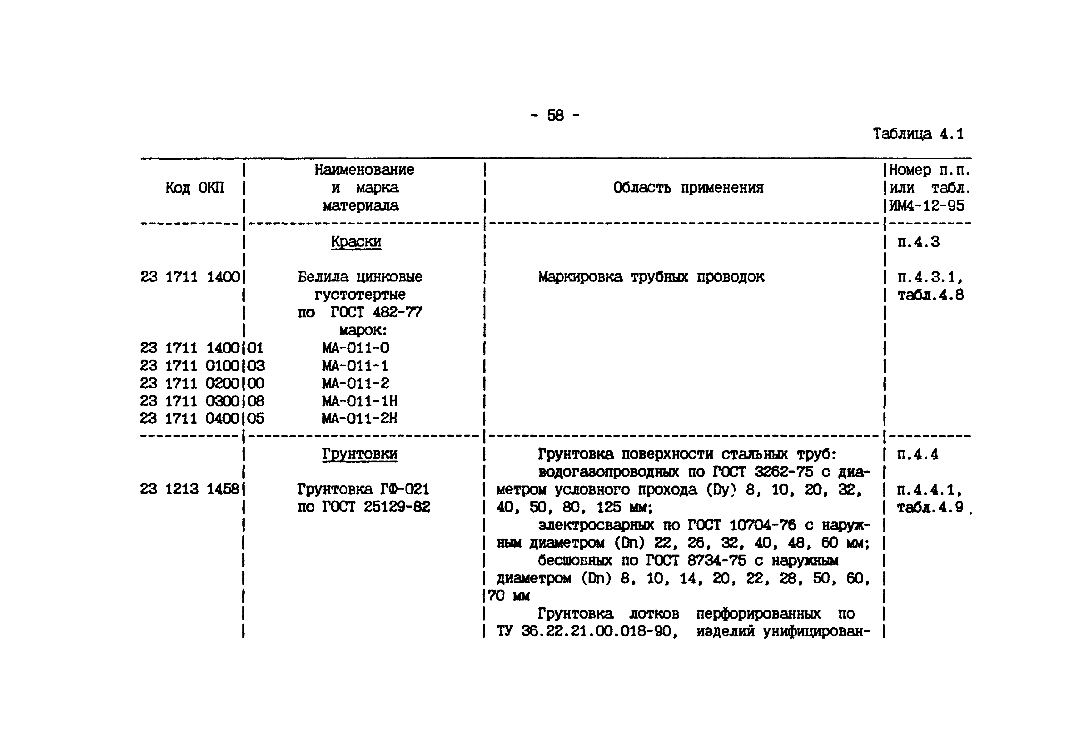 ИМ 4-12-95