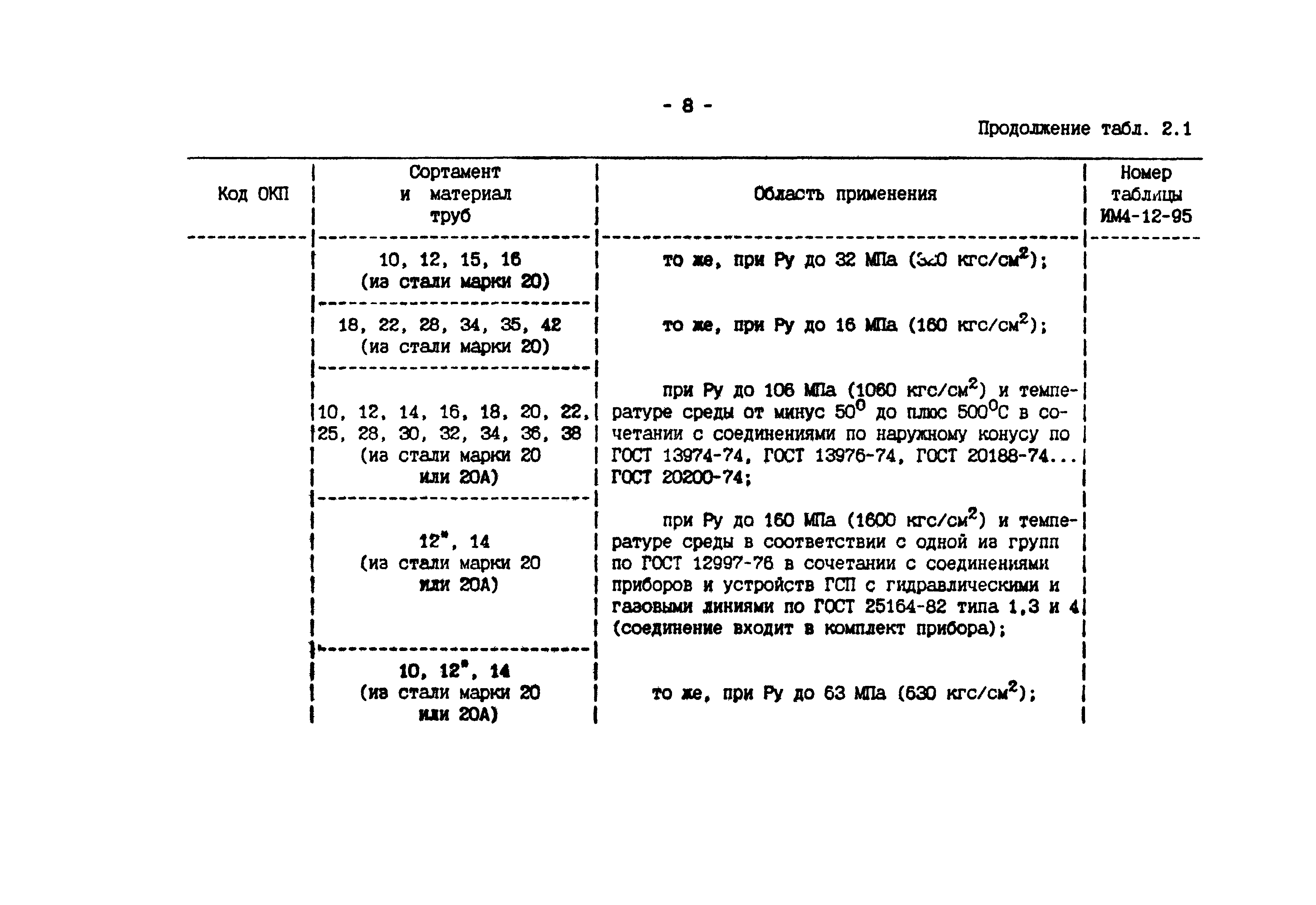 ИМ 4-12-95