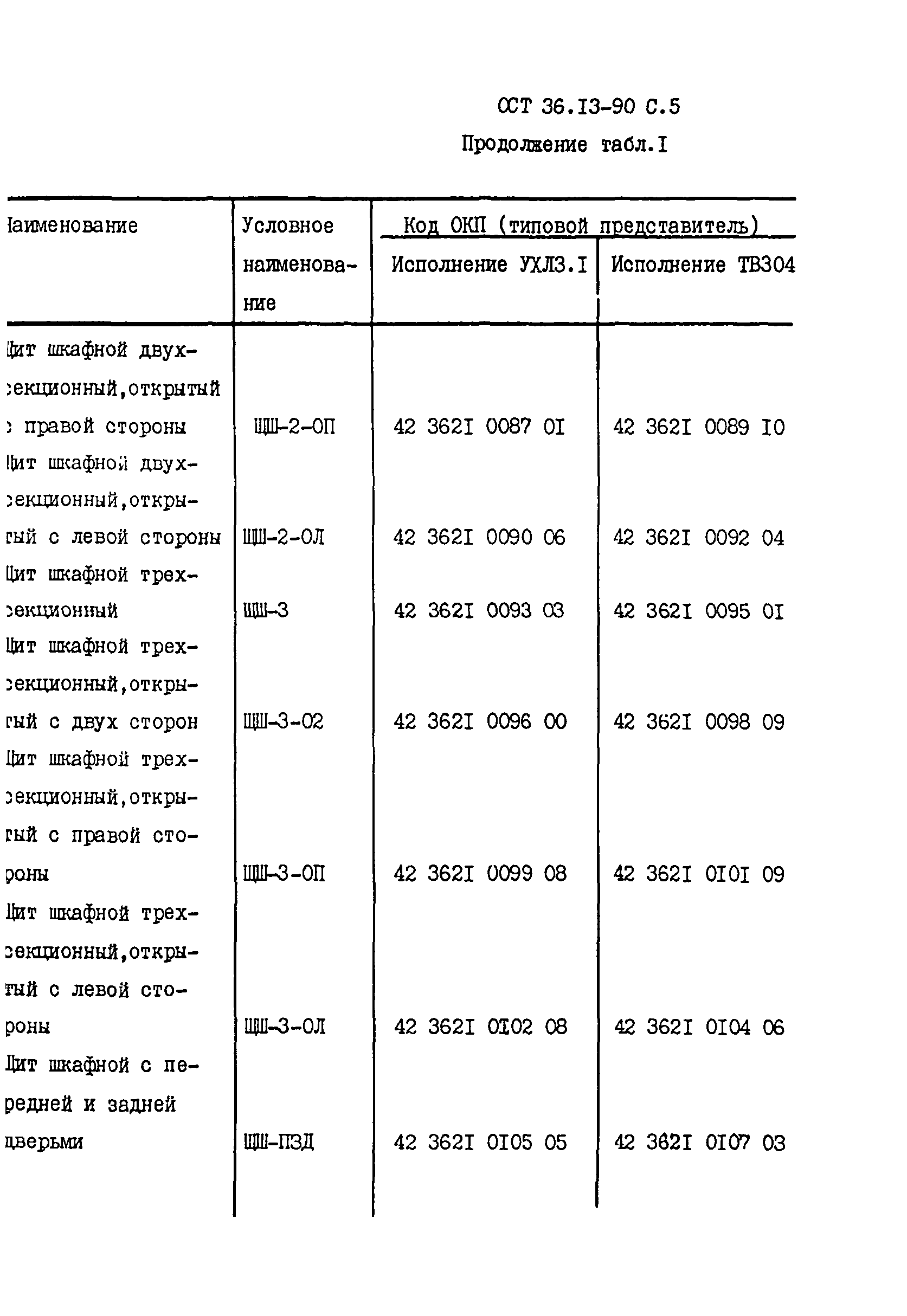 ОСТ 36-13-90