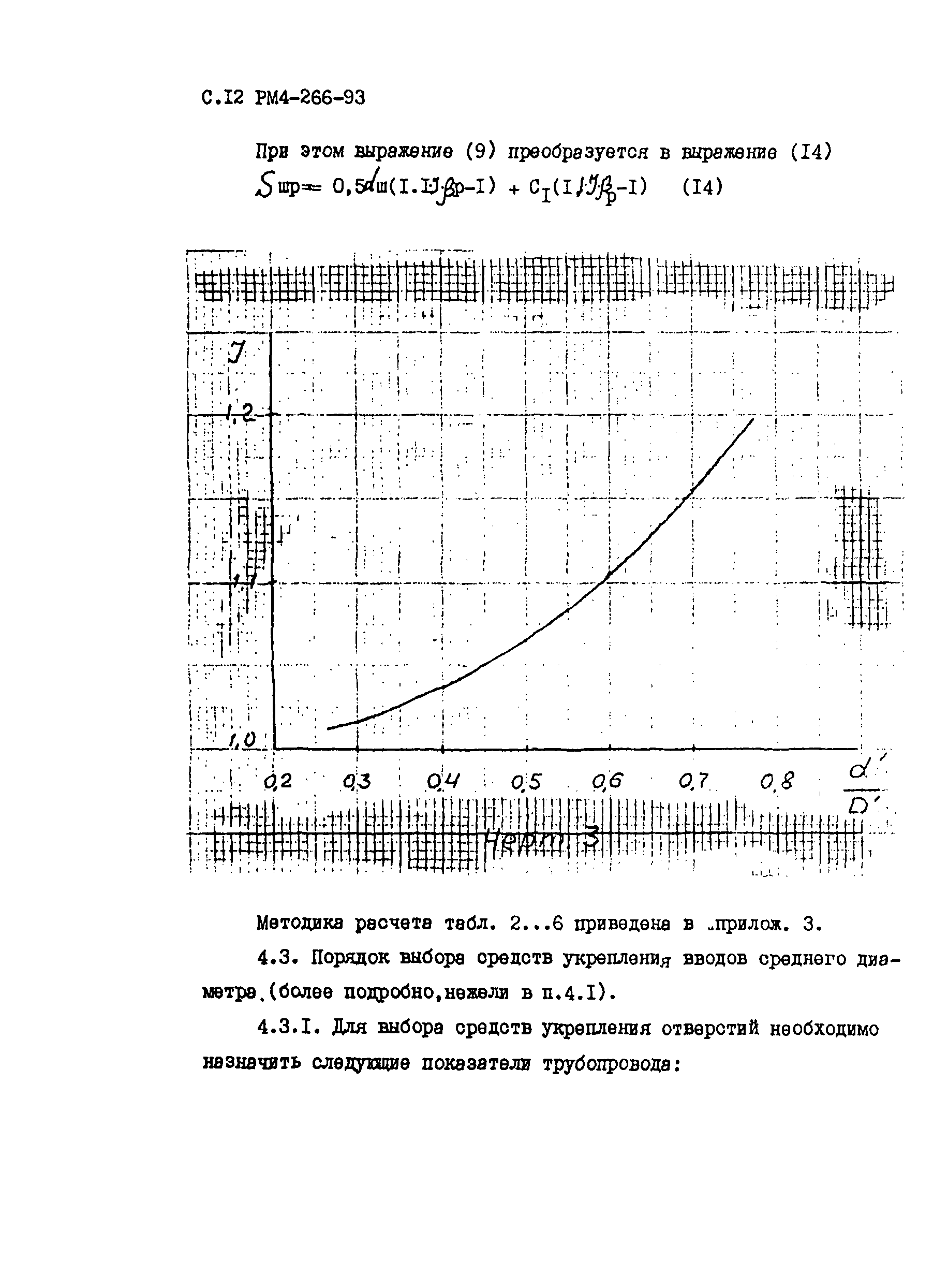 РМ 4-266-93