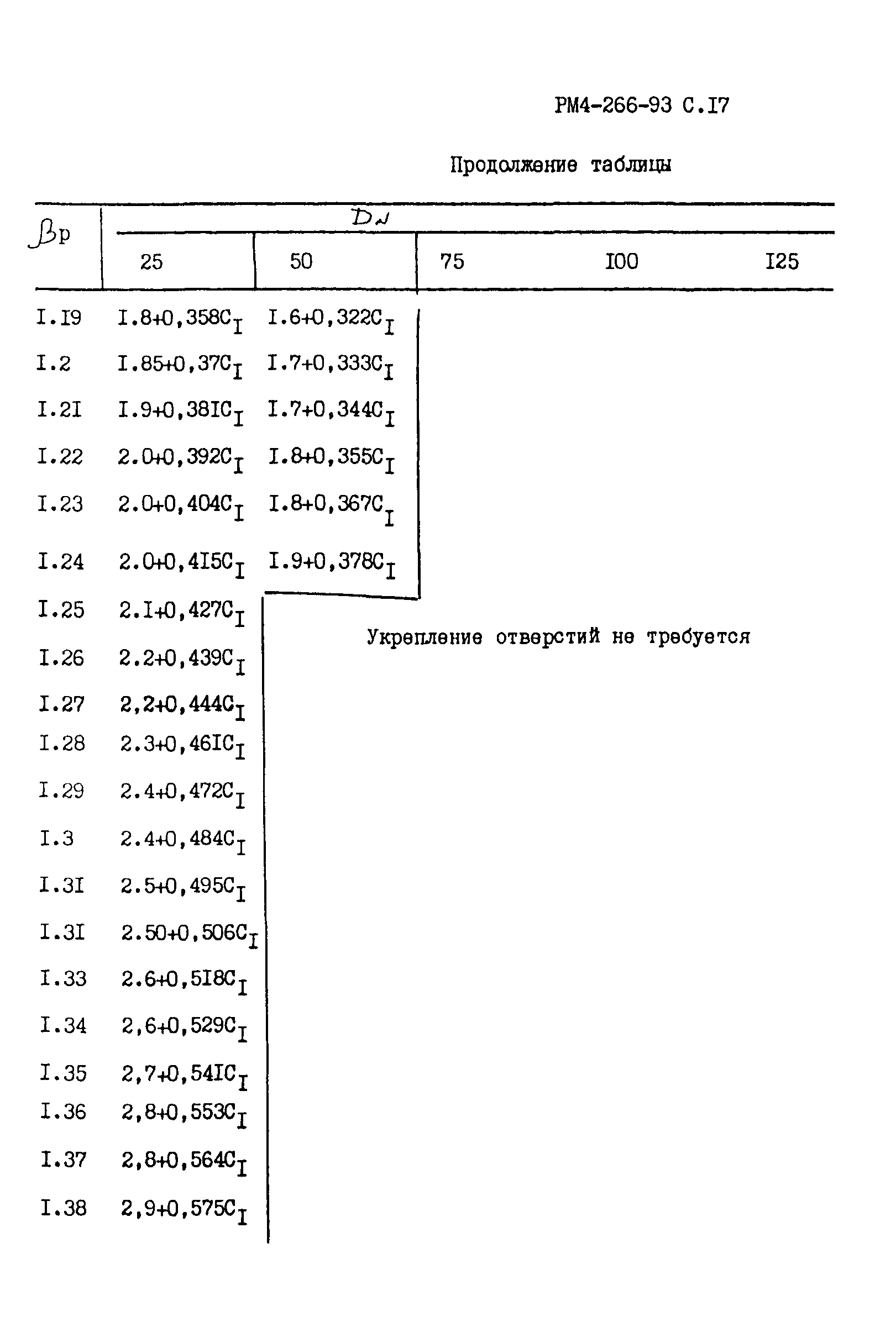 РМ 4-266-93