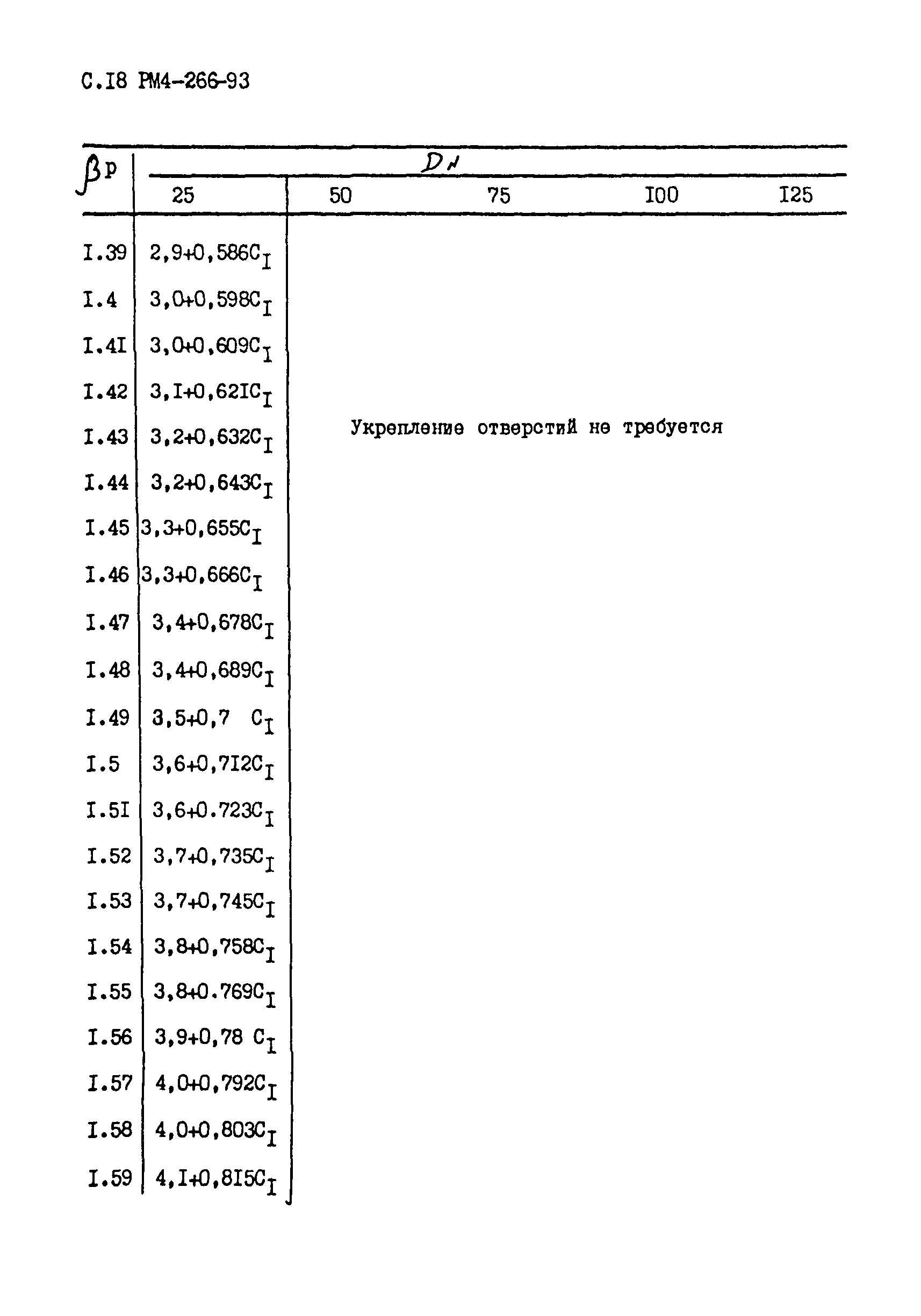 РМ 4-266-93