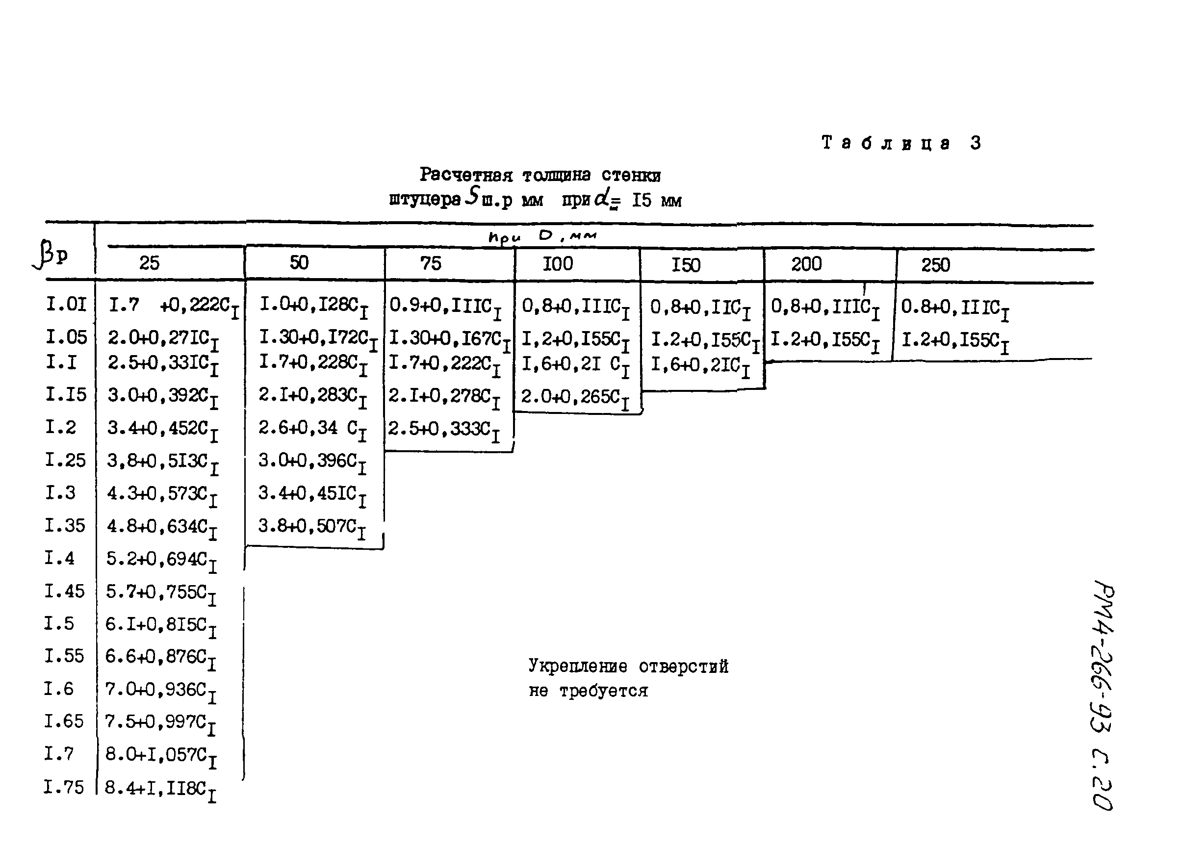 РМ 4-266-93