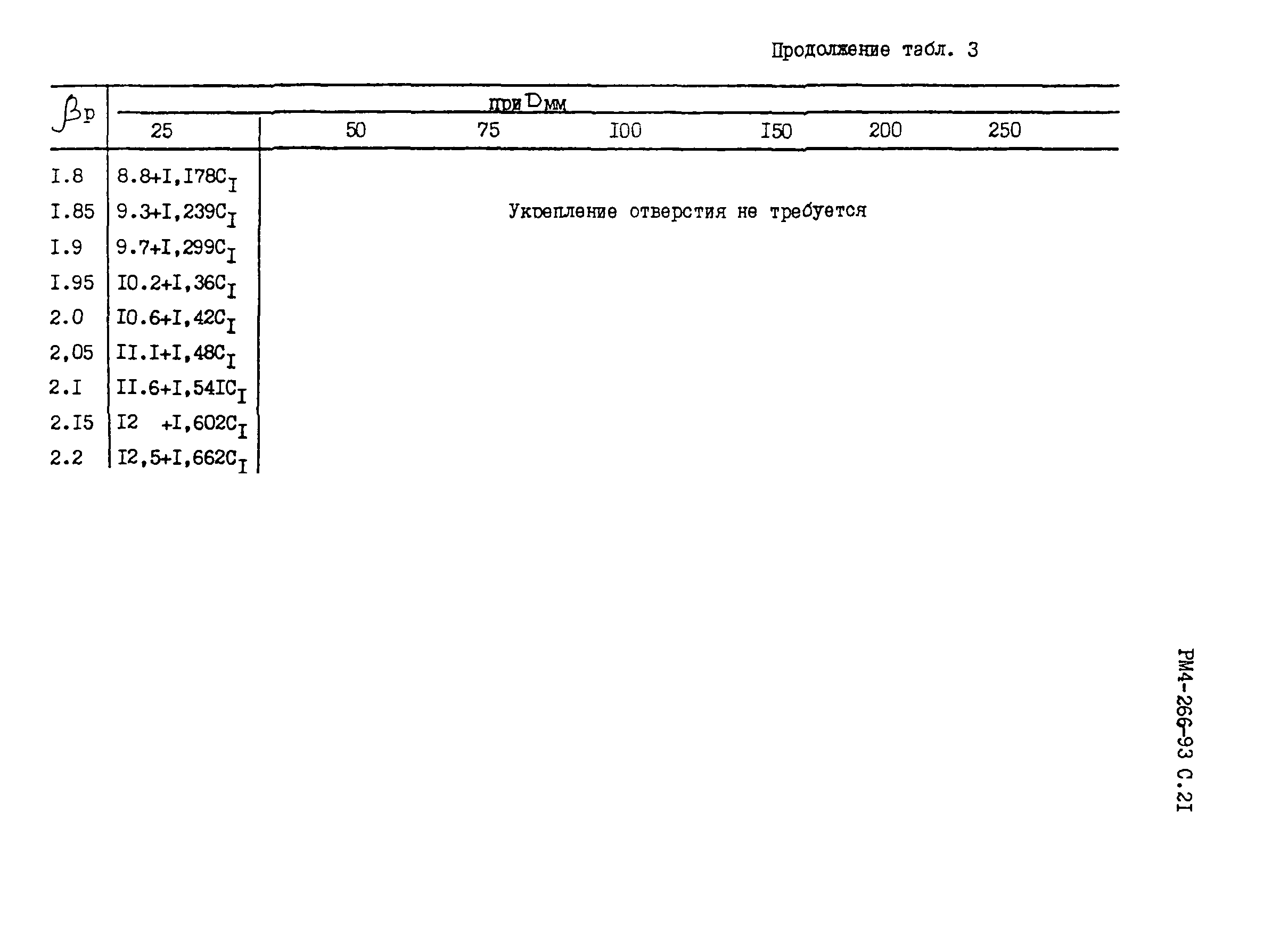 РМ 4-266-93