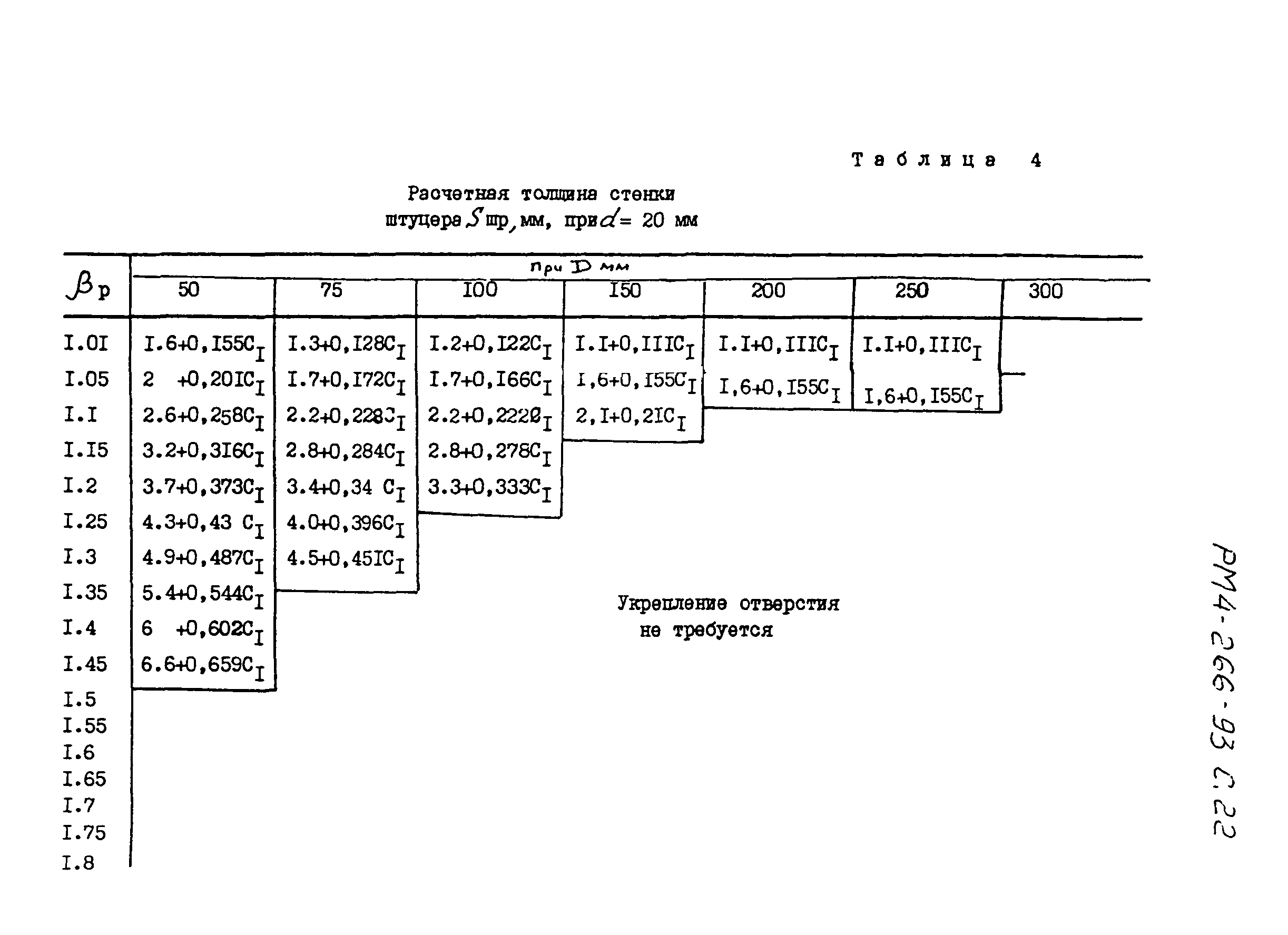 РМ 4-266-93