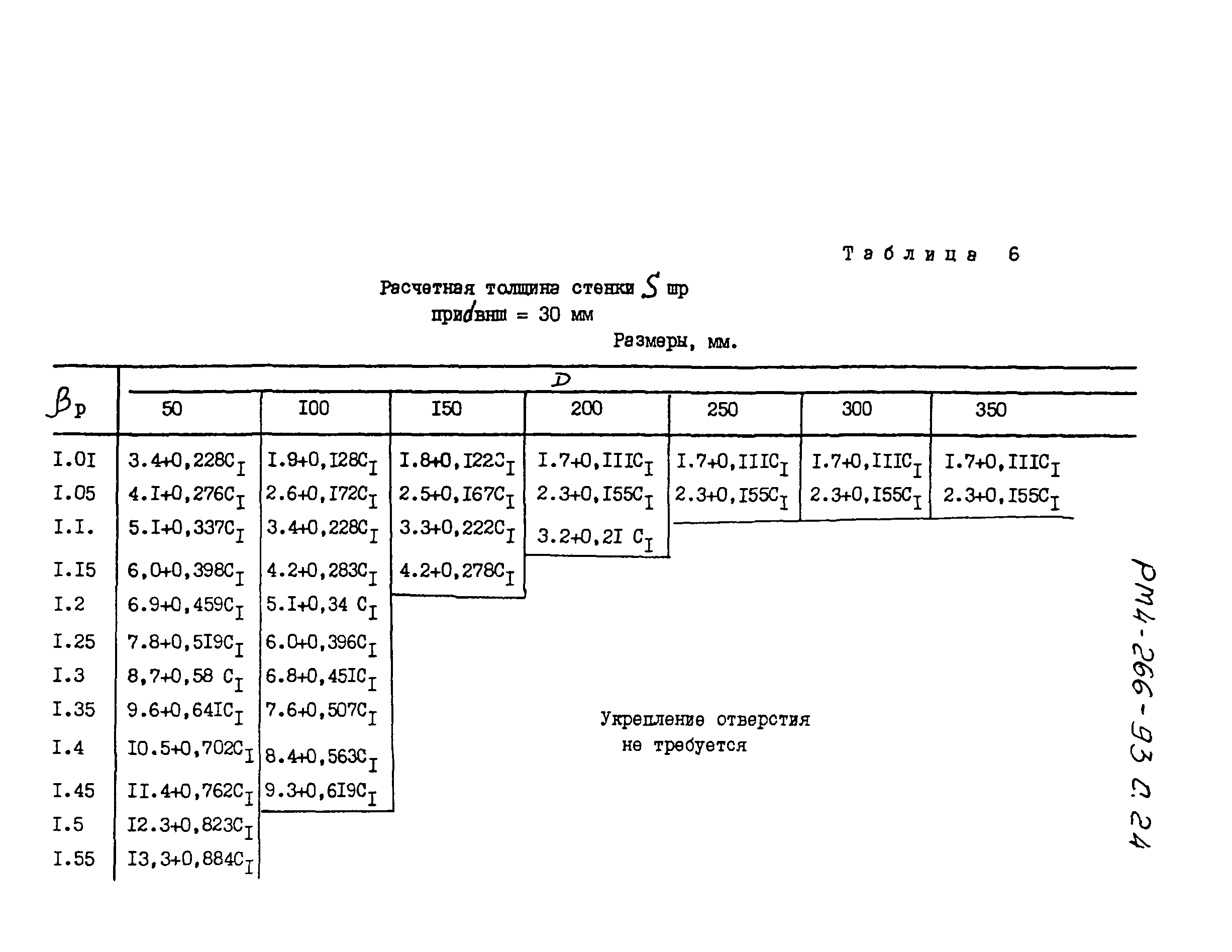 РМ 4-266-93