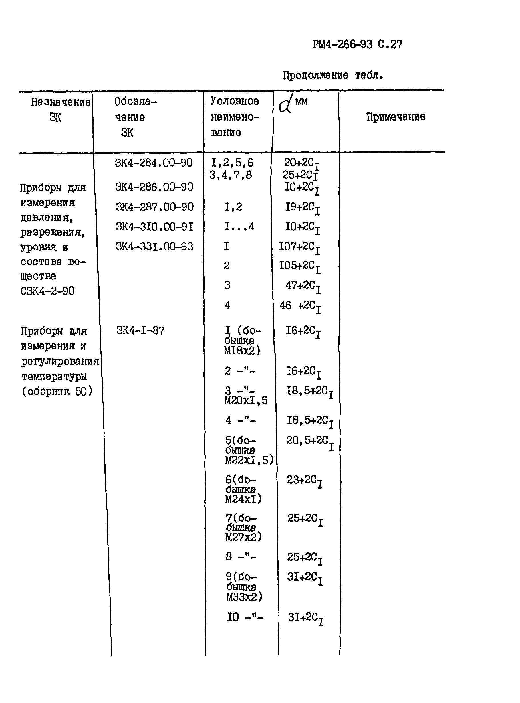 РМ 4-266-93