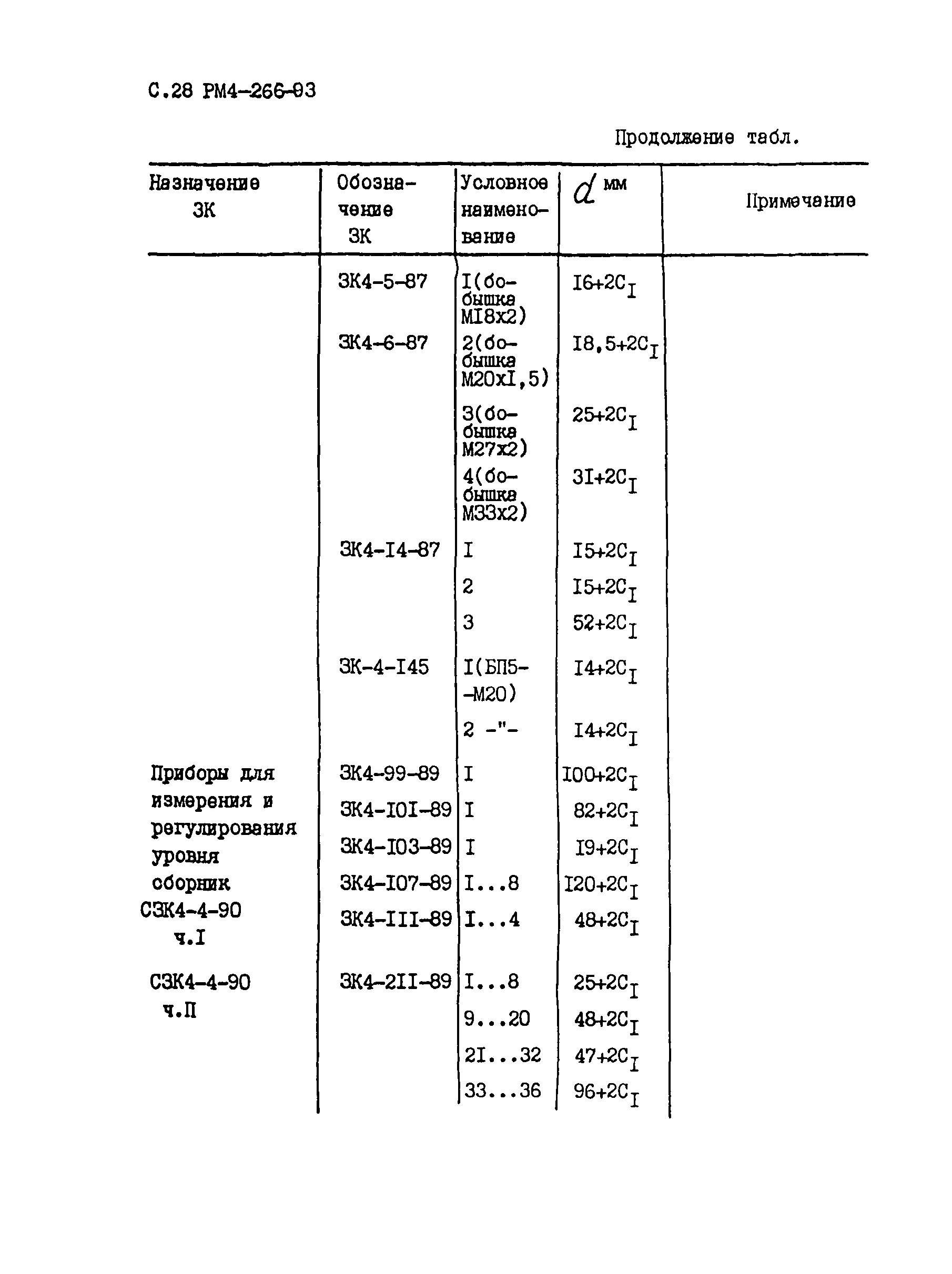 РМ 4-266-93