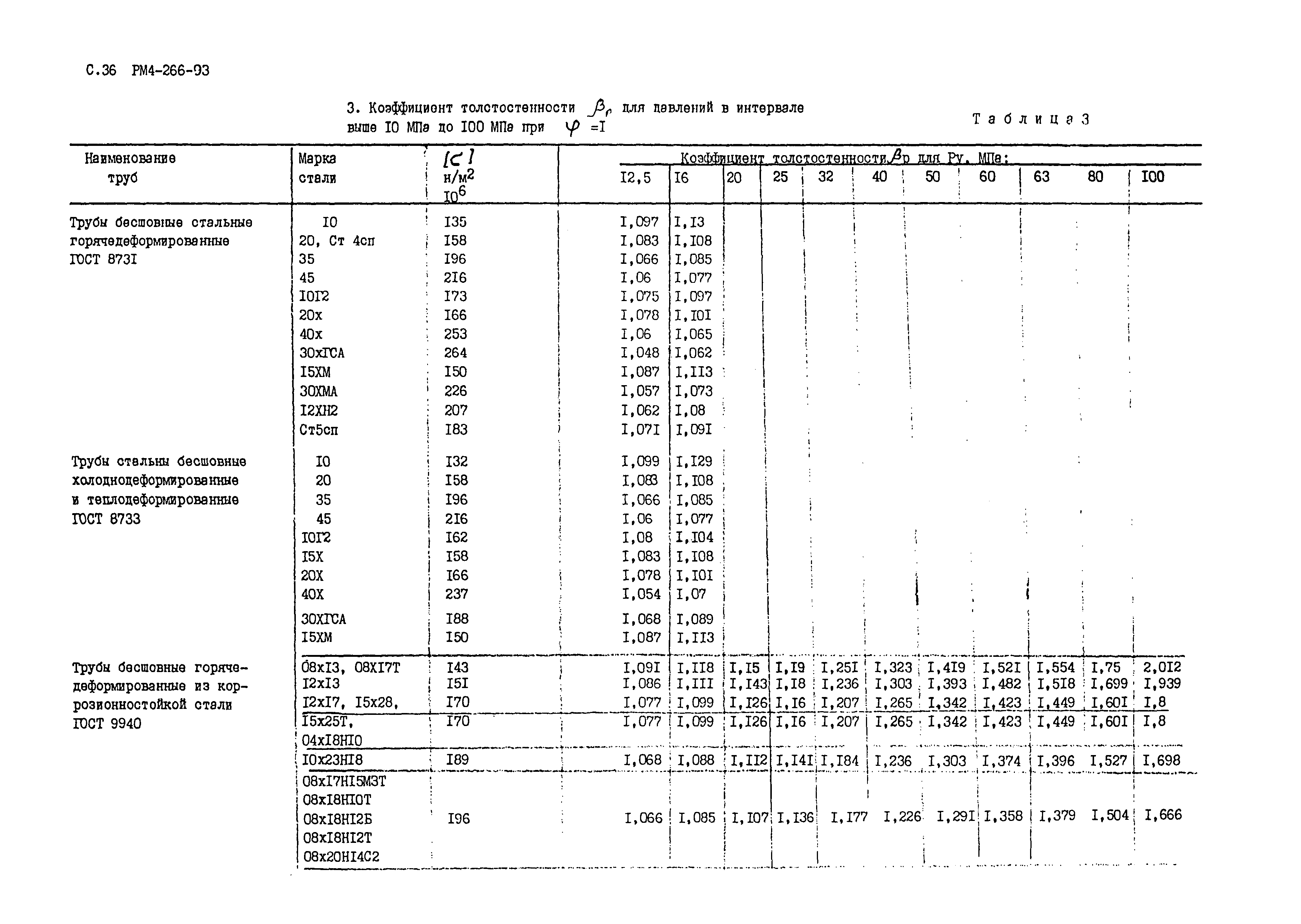 РМ 4-266-93