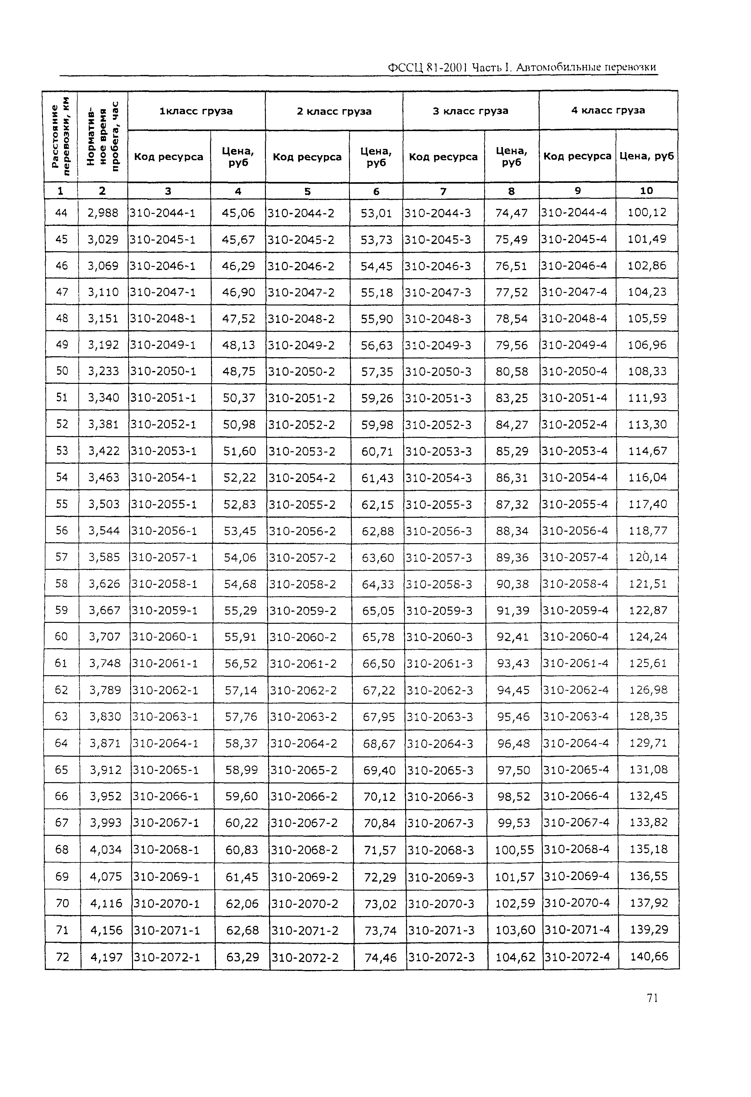 ФССЦ 81-2001