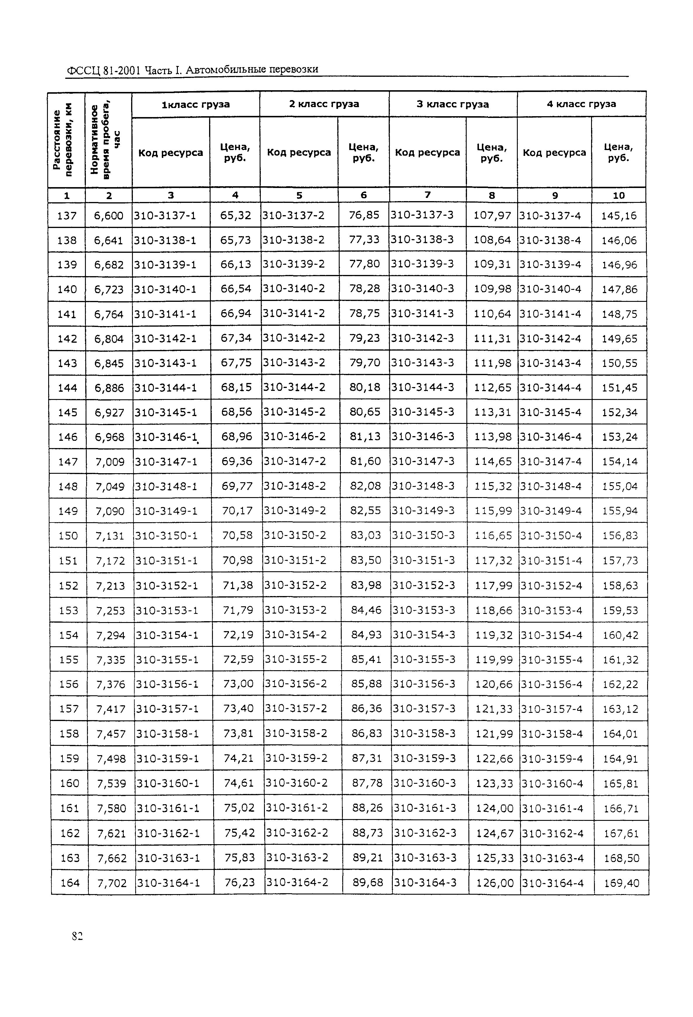 ФССЦ 81-2001