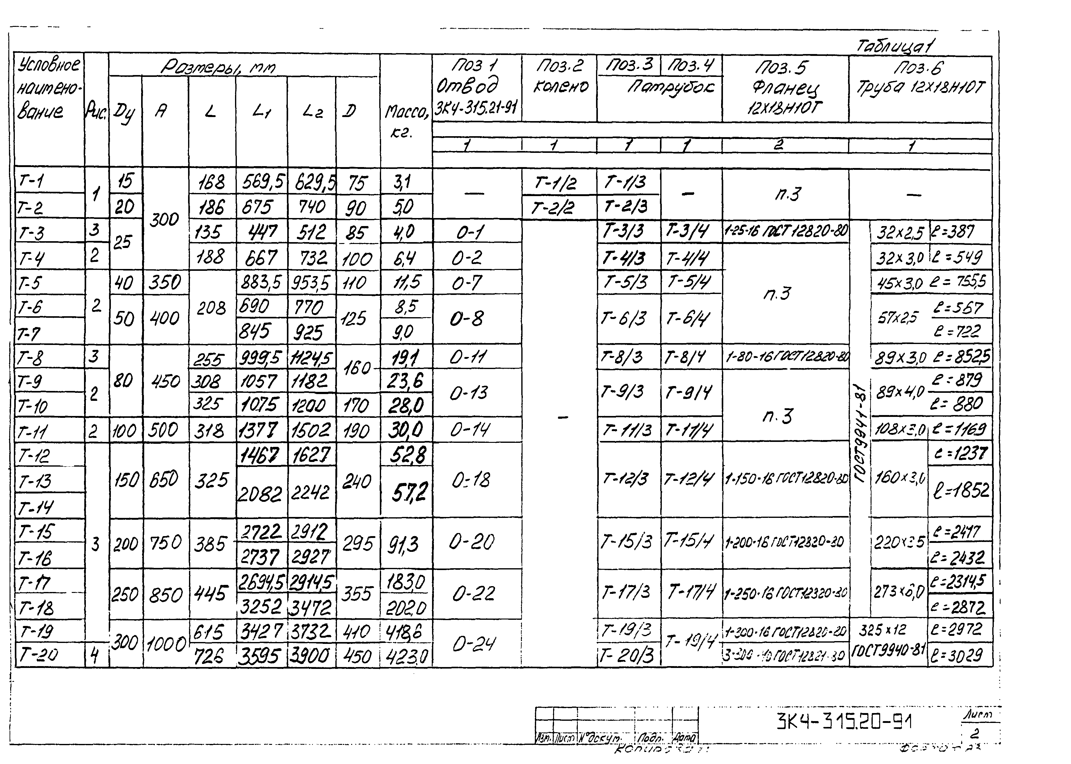 СЗК 4-8-91