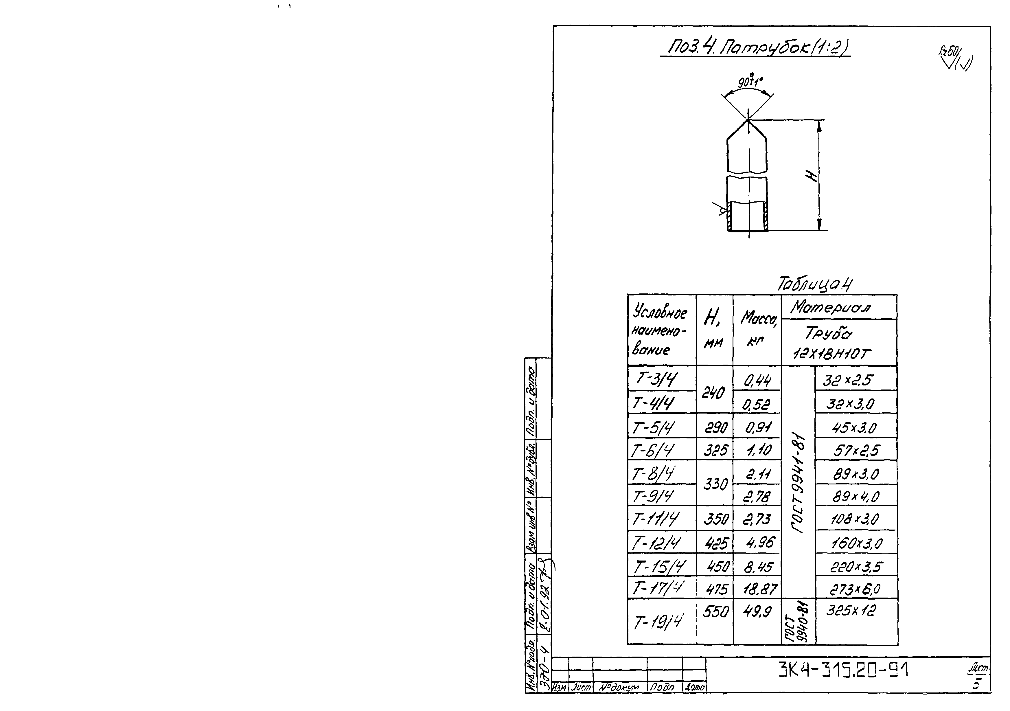 СЗК 4-8-91