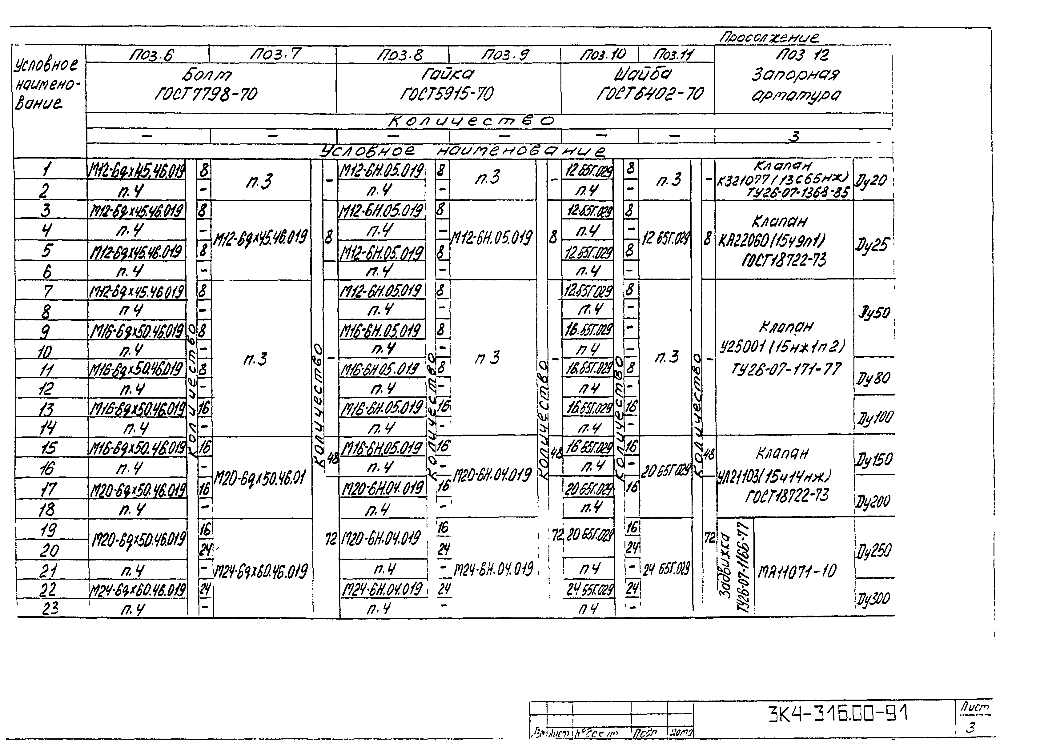 СЗК 4-8-91