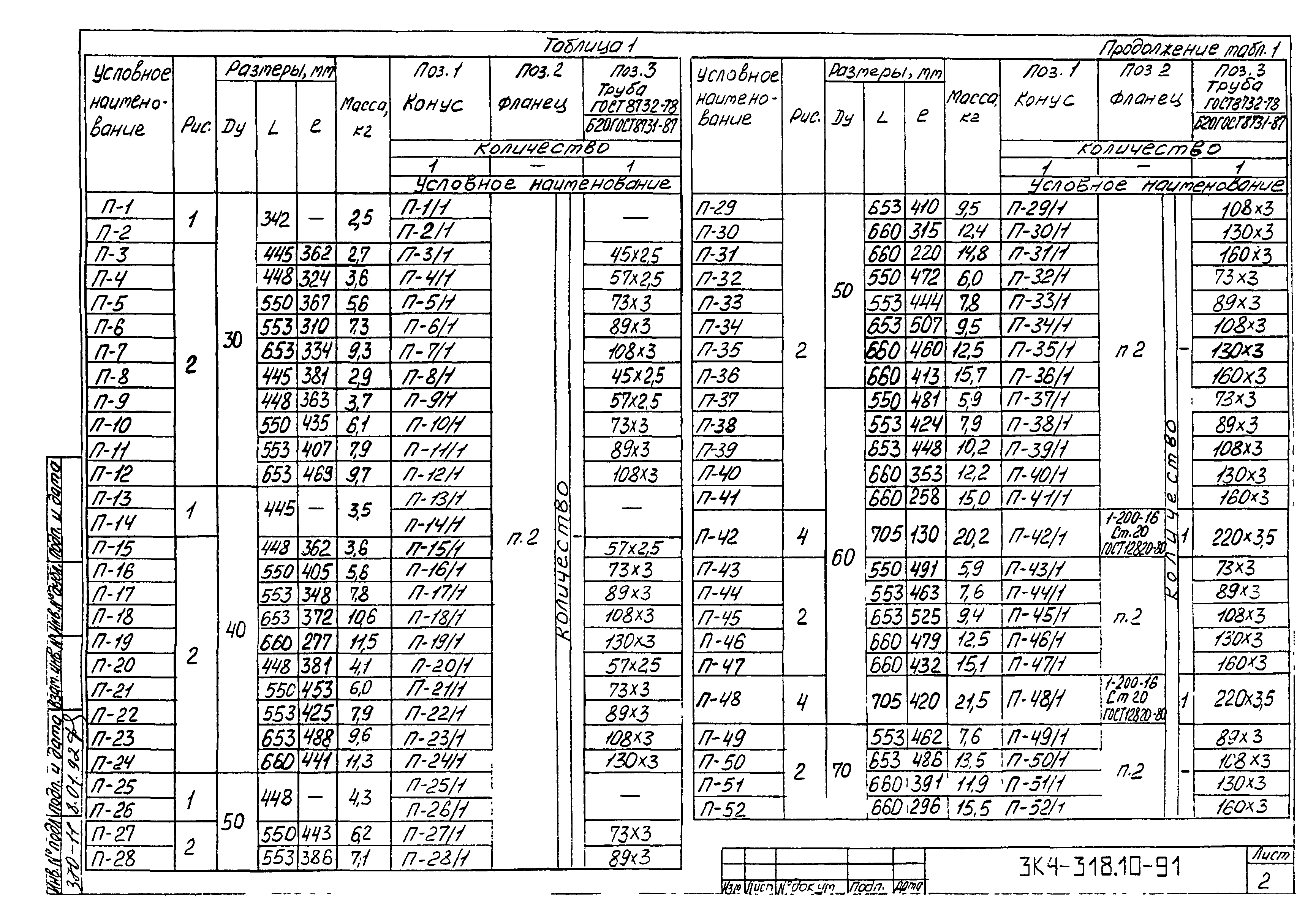 СЗК 4-8-91