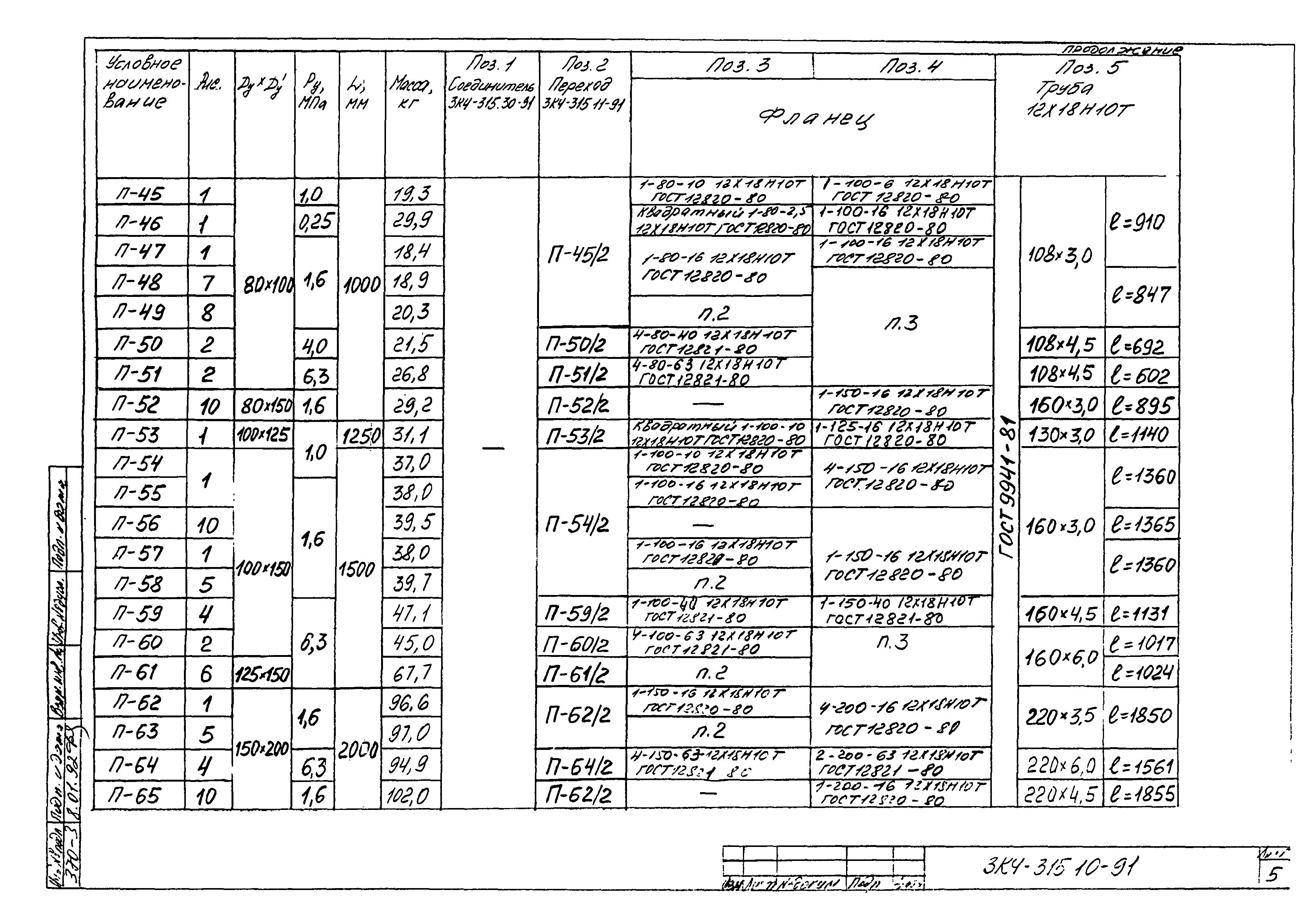 СЗК 4-8-91