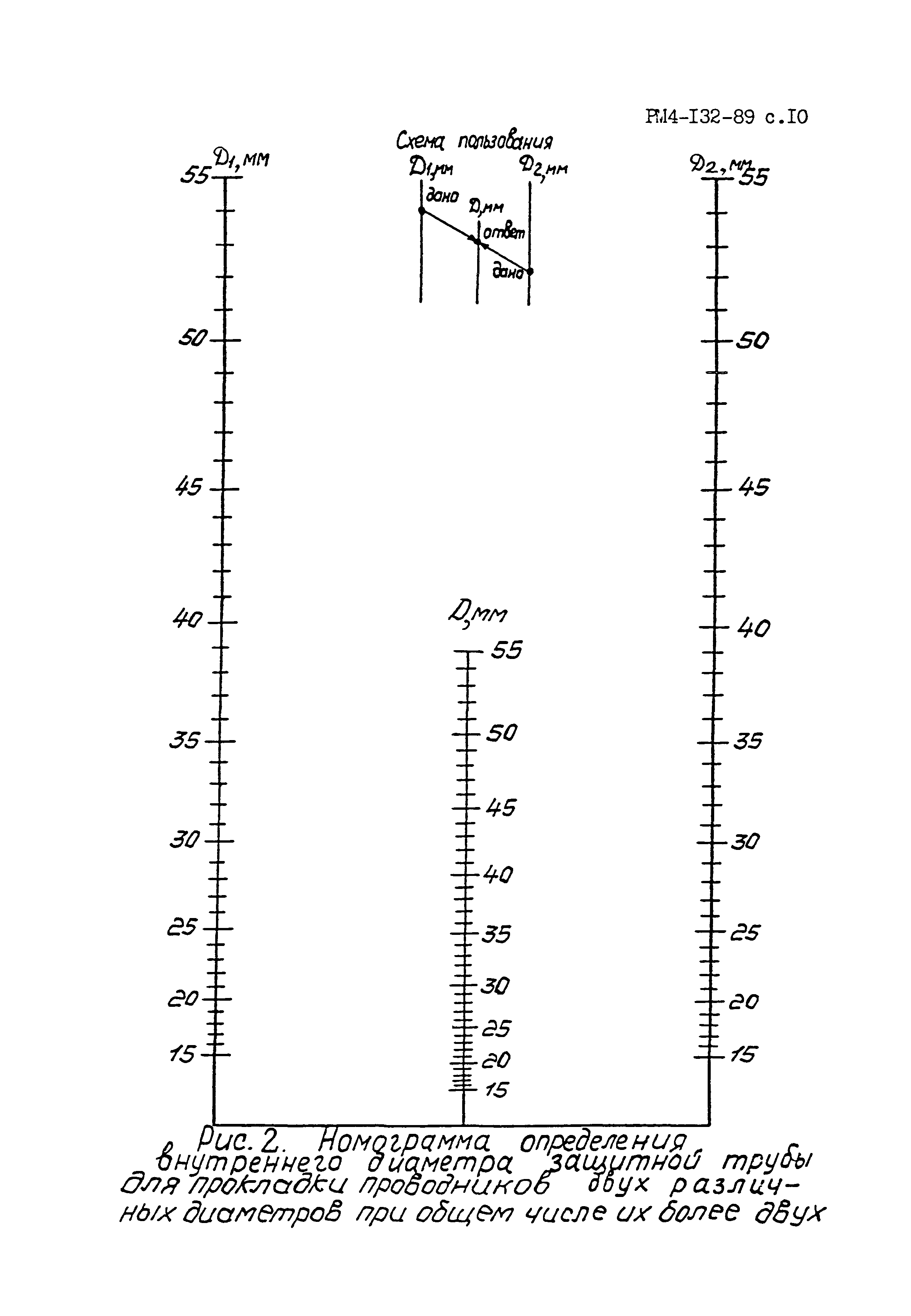 РМ 4-132-89