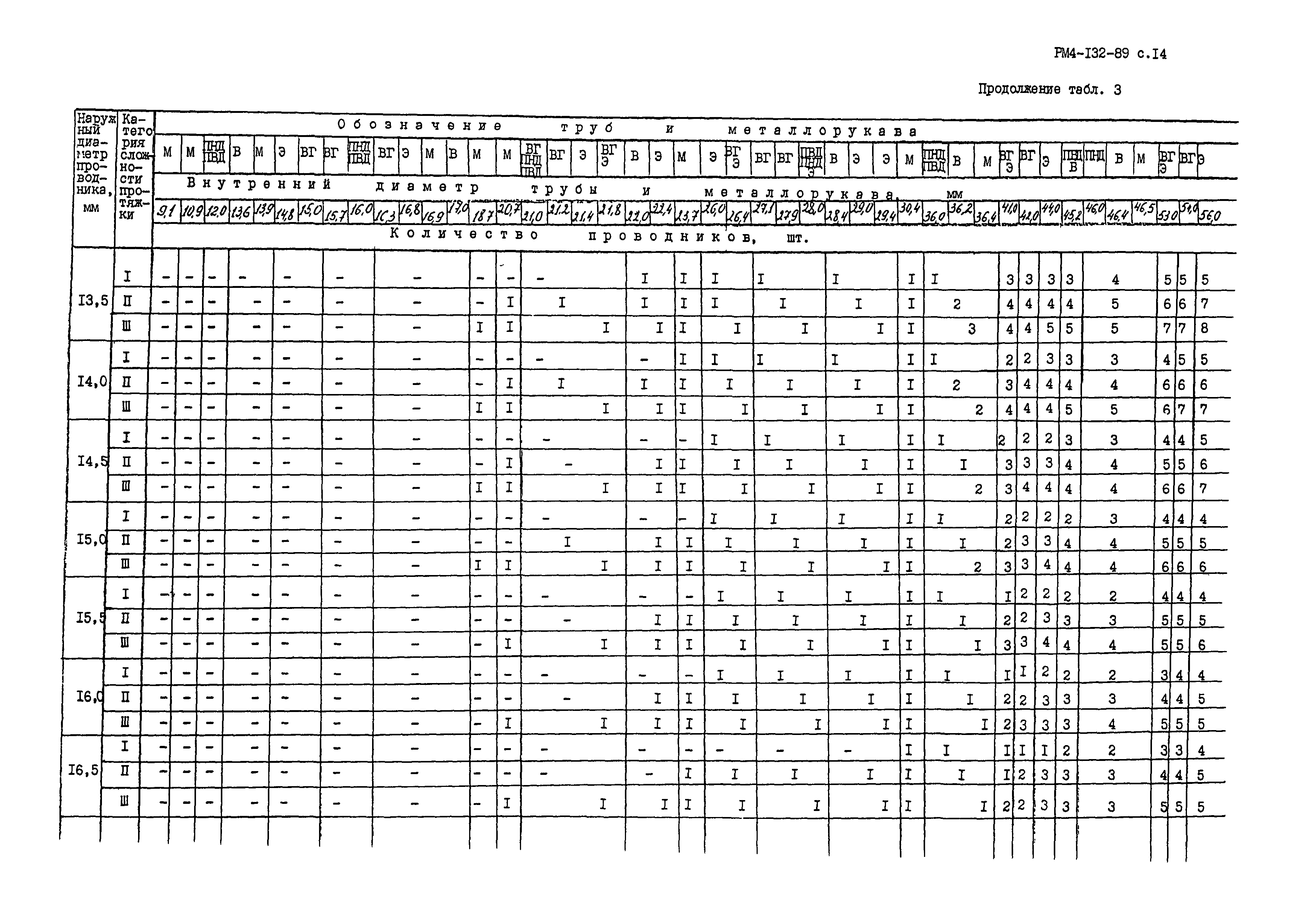 РМ 4-132-89