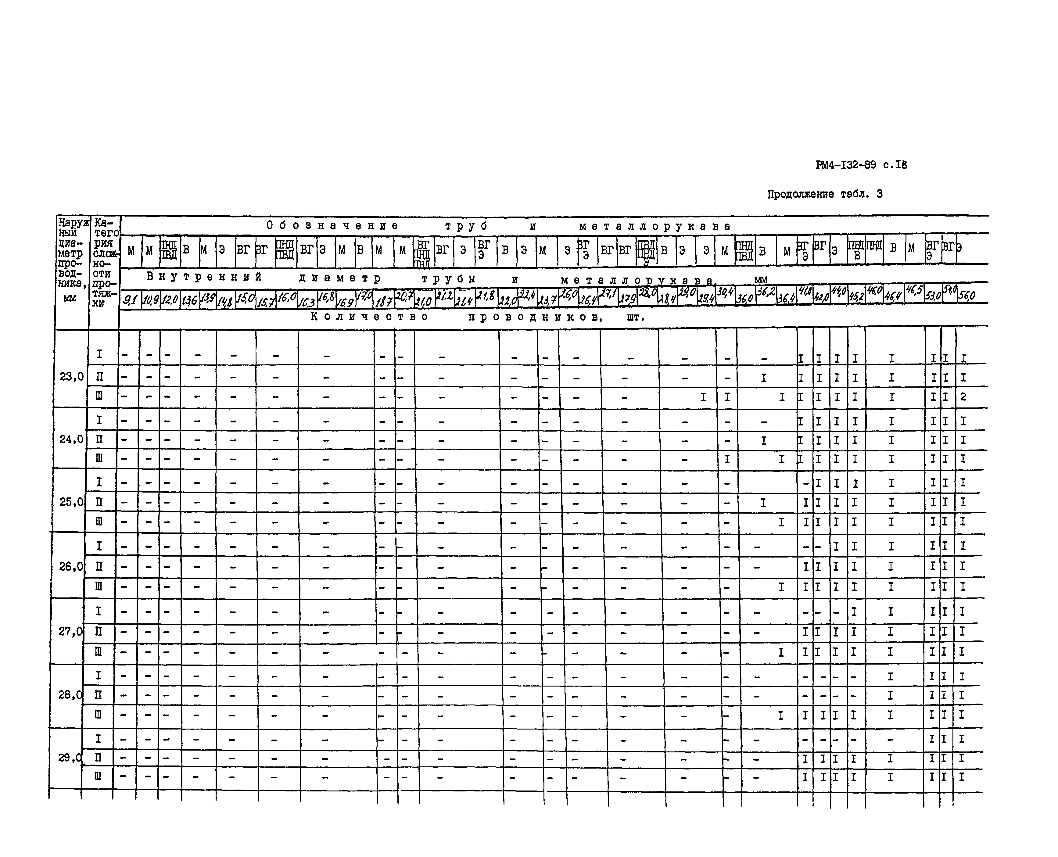 РМ 4-132-89