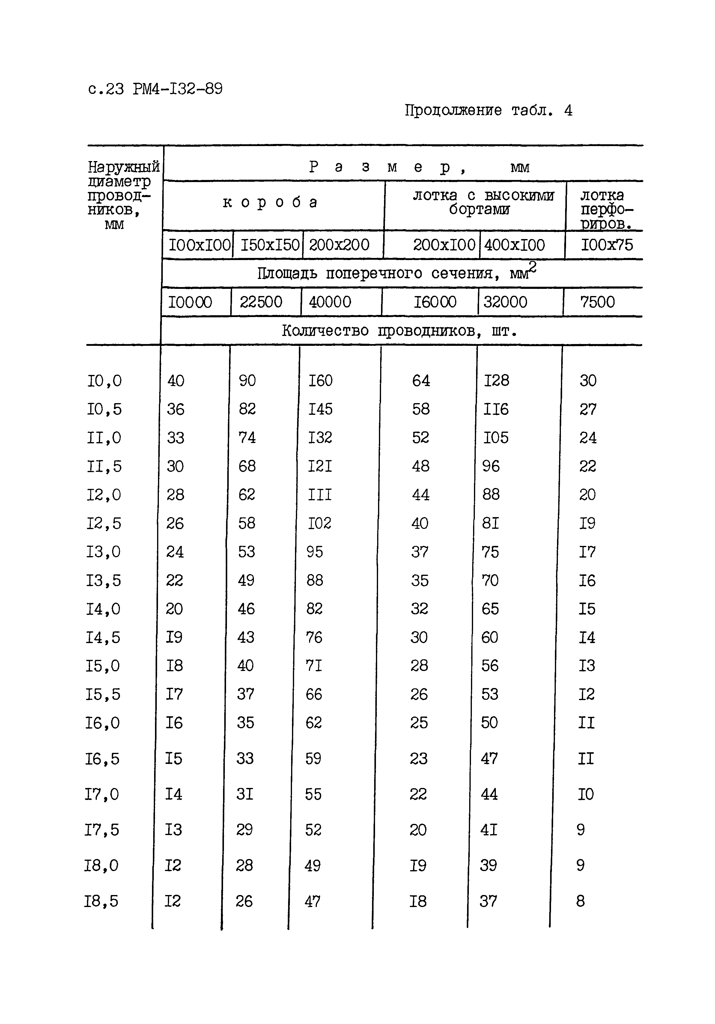 РМ 4-132-89