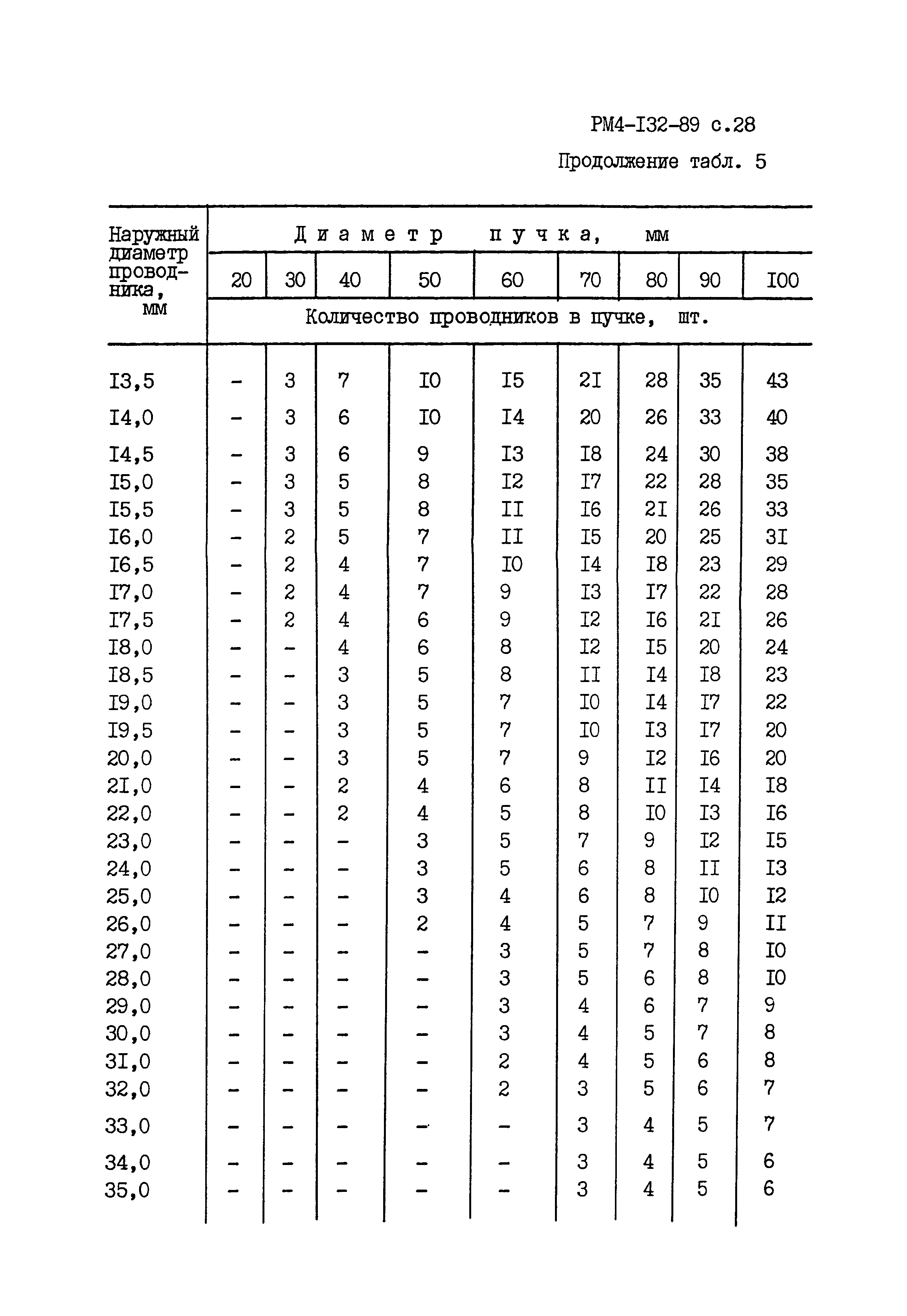 РМ 4-132-89