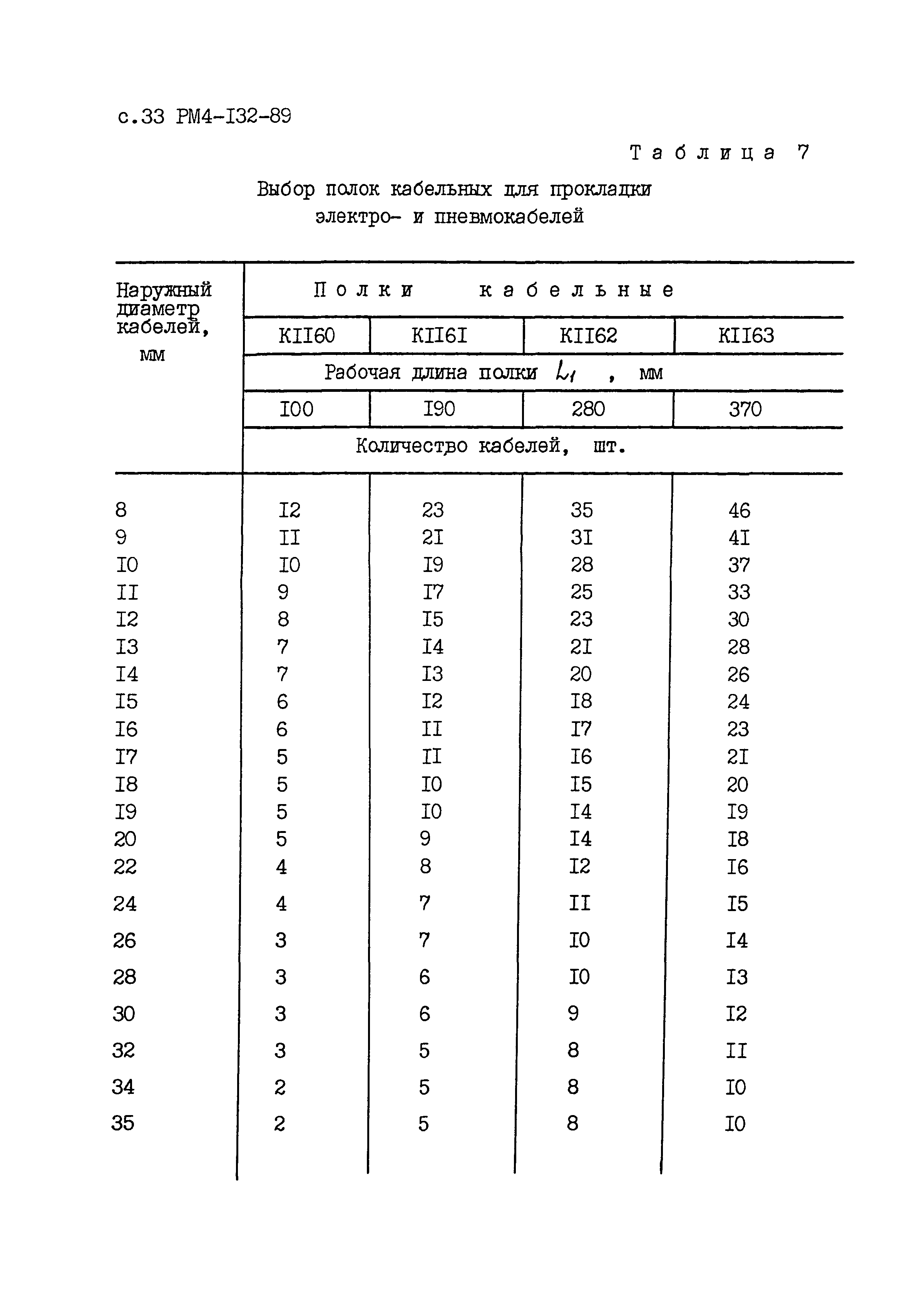 РМ 4-132-89