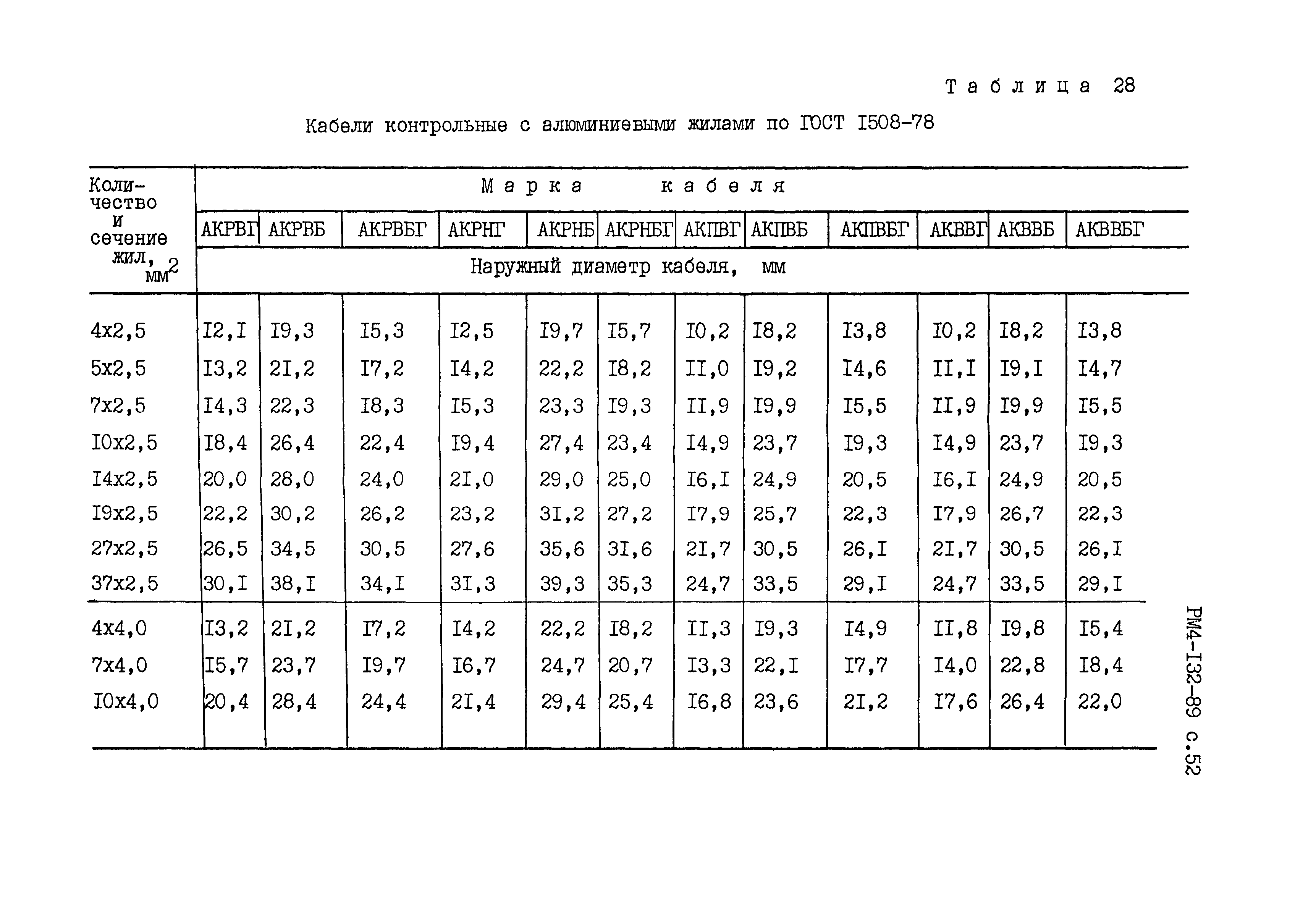 РМ 4-132-89