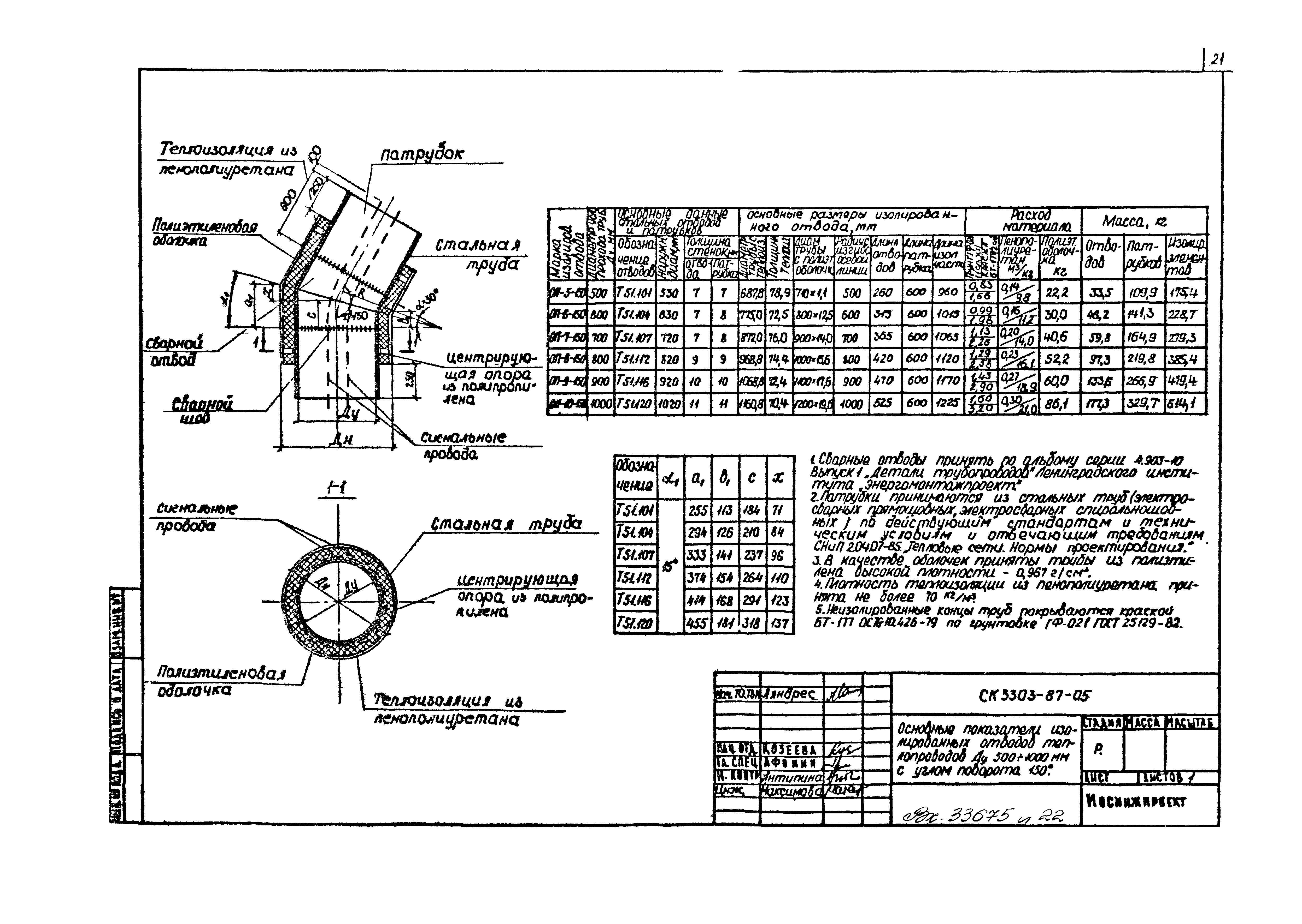 Альбом СК 3303-87