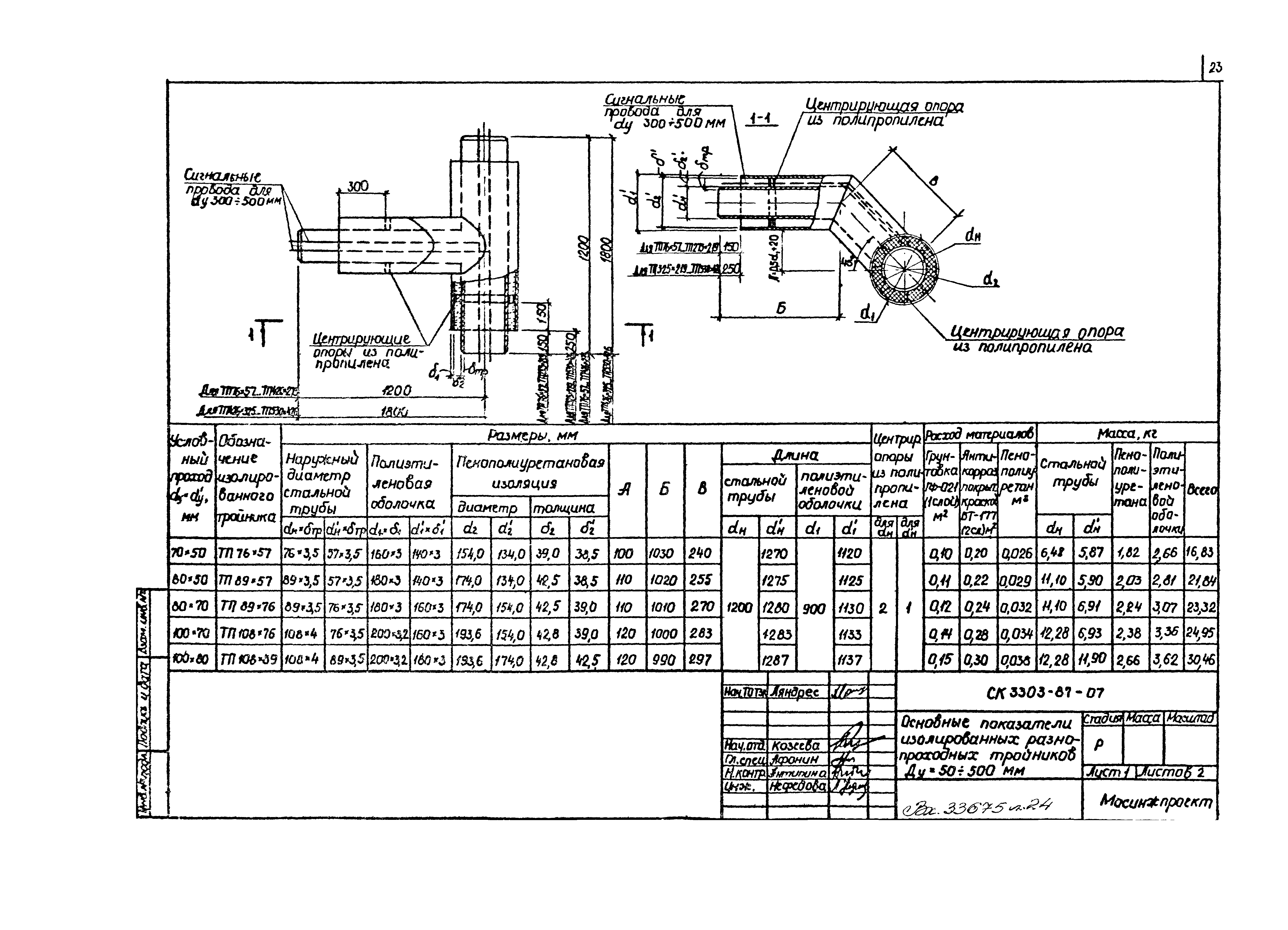 Альбом СК 3303-87