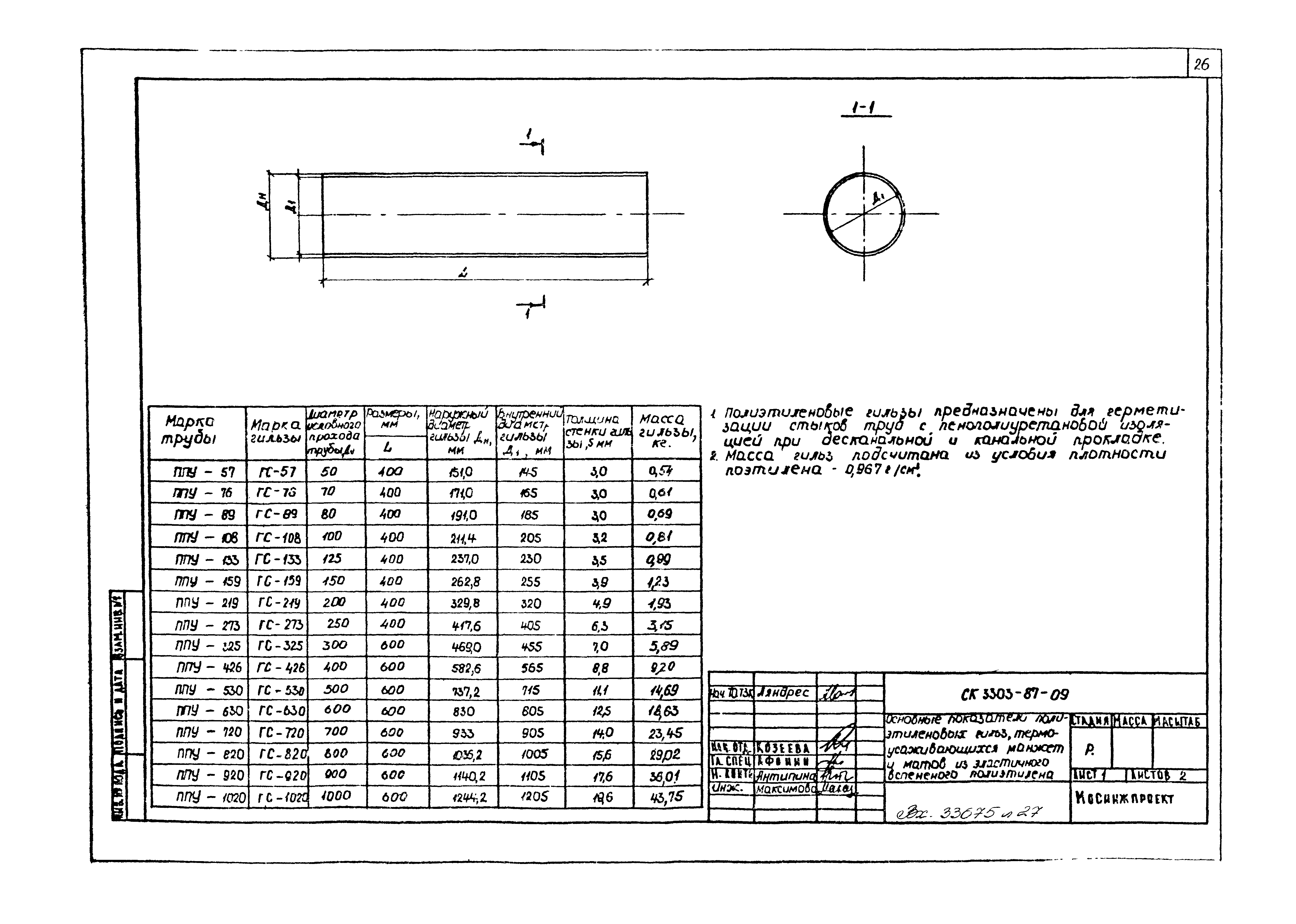 Альбом СК 3303-87