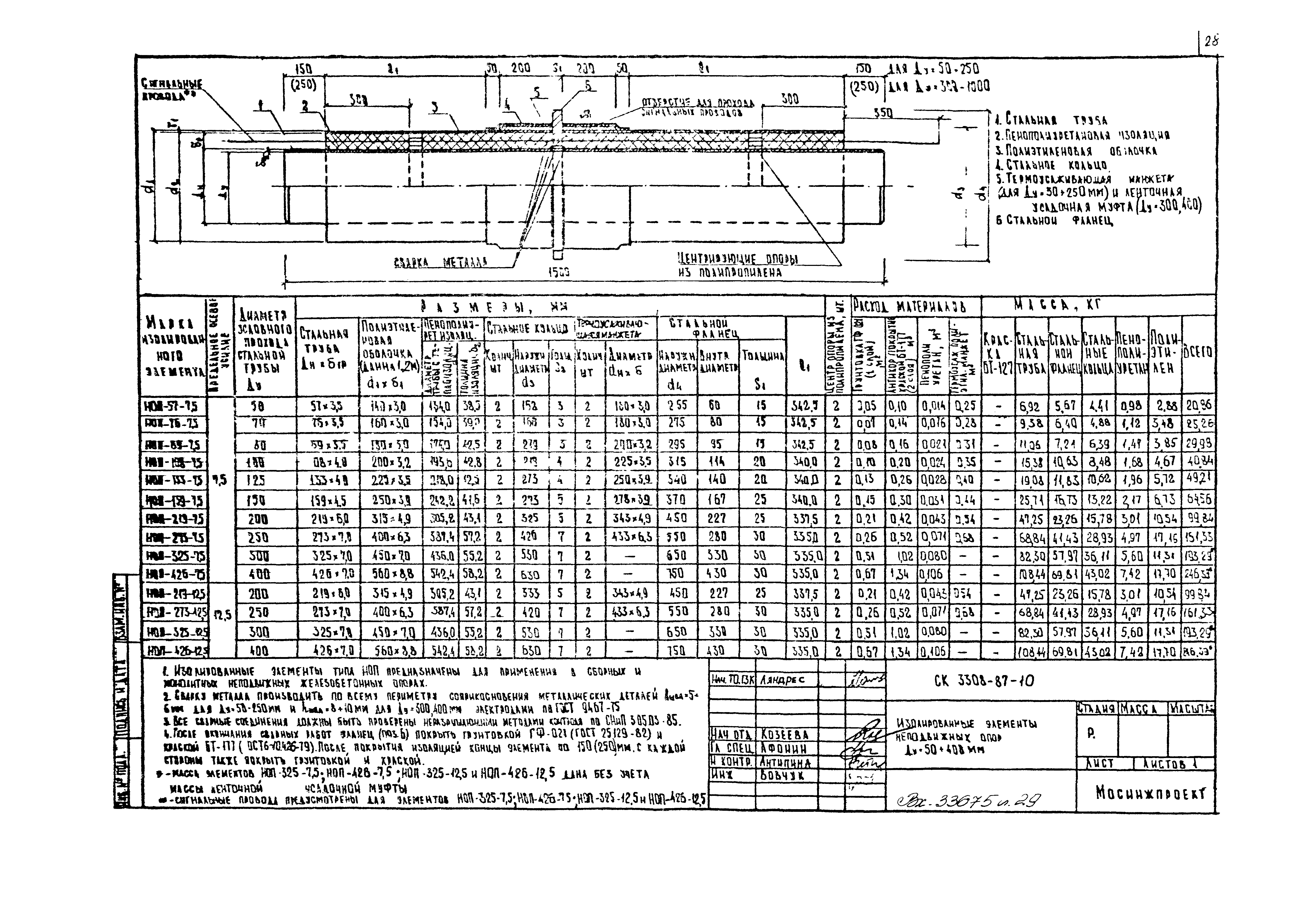 Альбом СК 3303-87