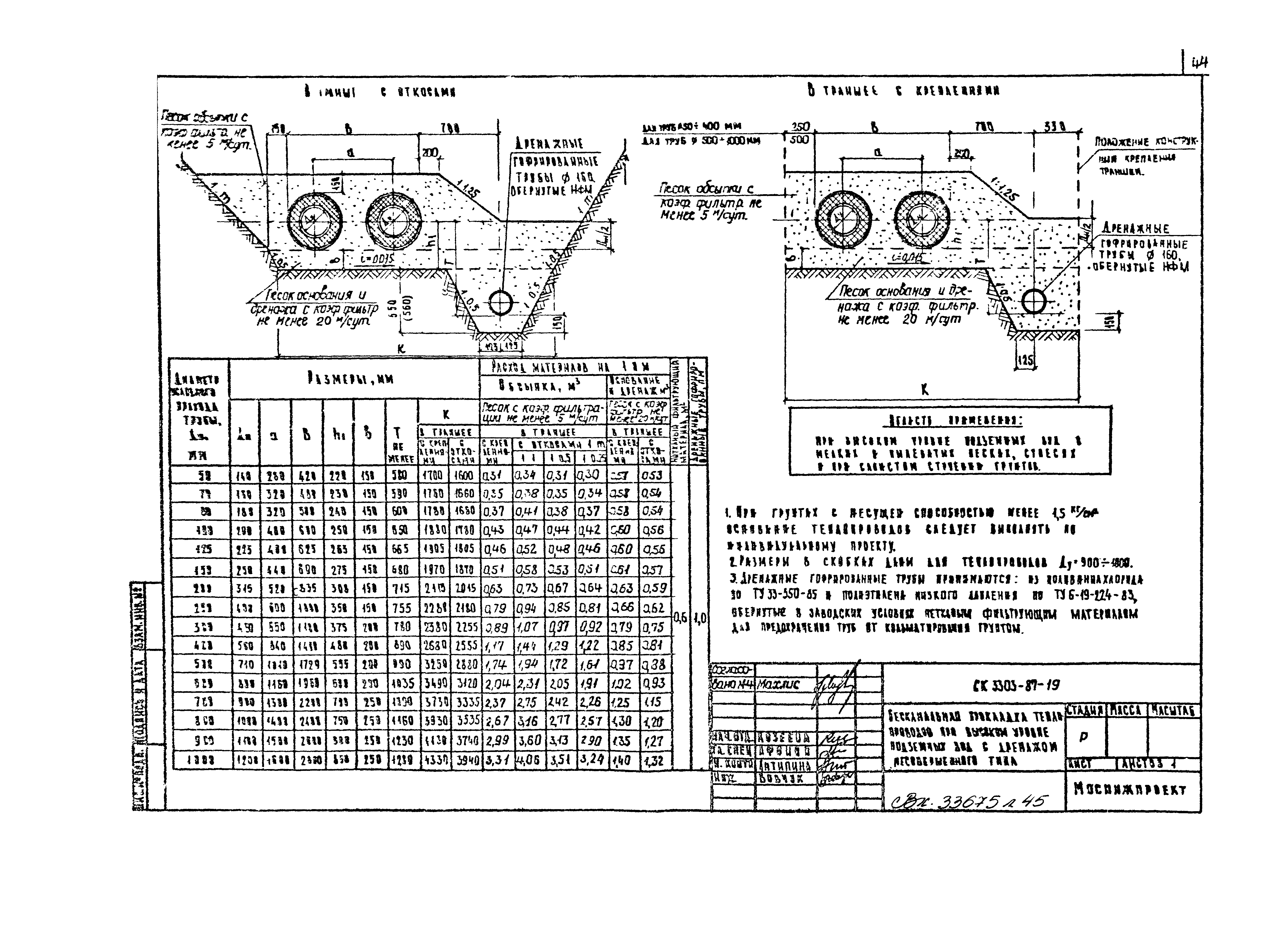 Альбом СК 3303-87