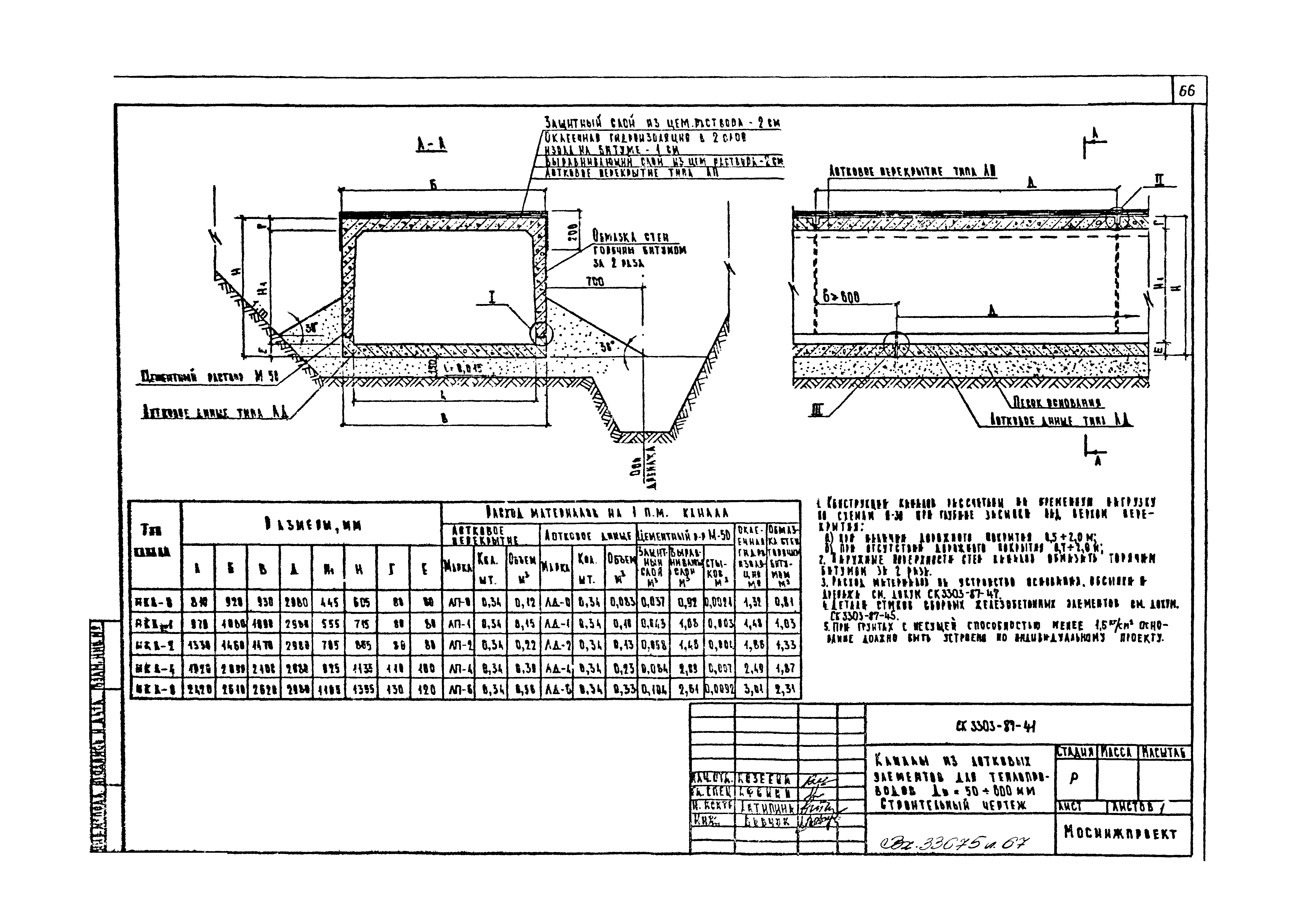 Альбом СК 3303-87