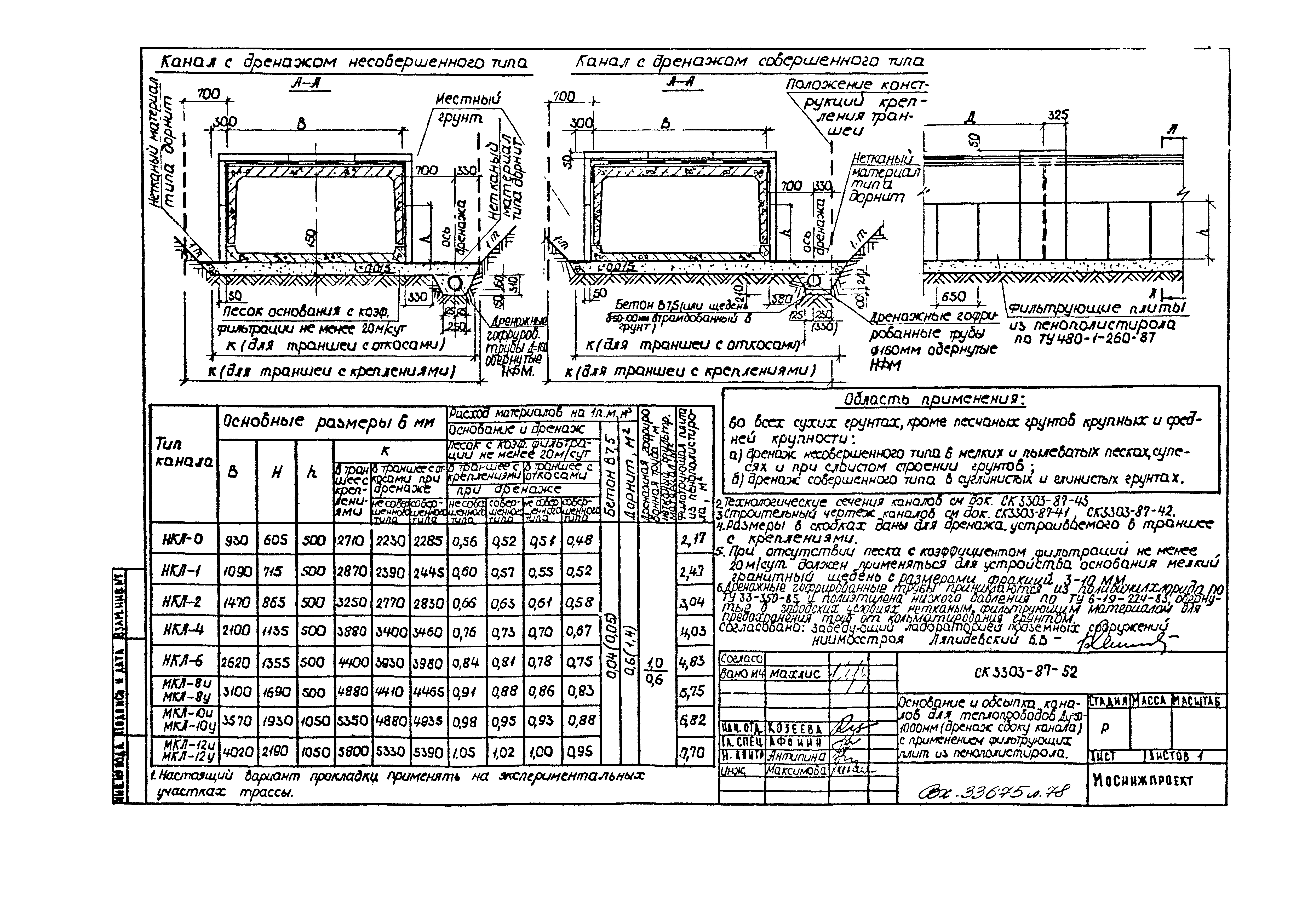 Альбом СК 3303-87